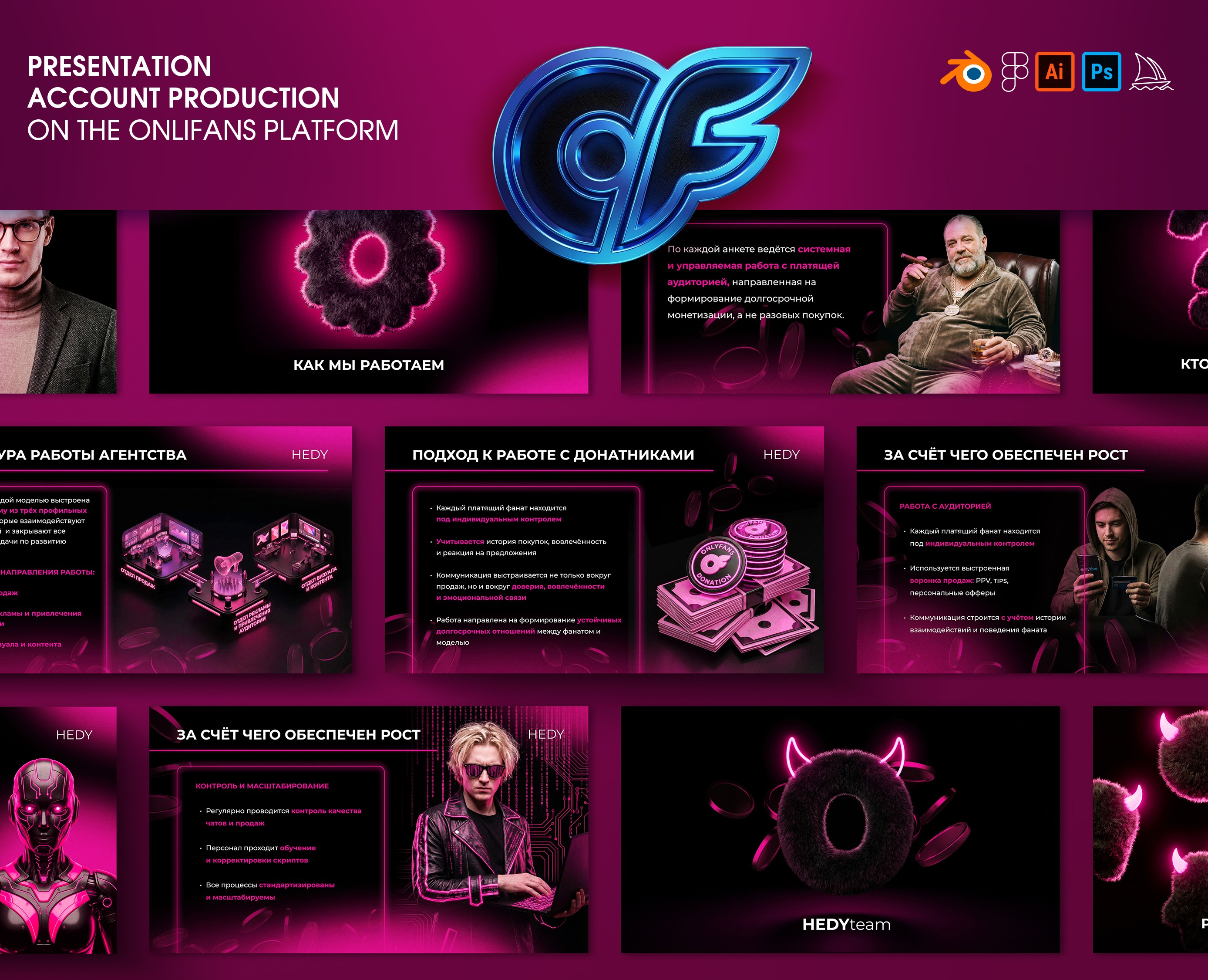 PRESENTATION ACCOUNT PRODUCTION ON THE ONLIFANS на Dprofile