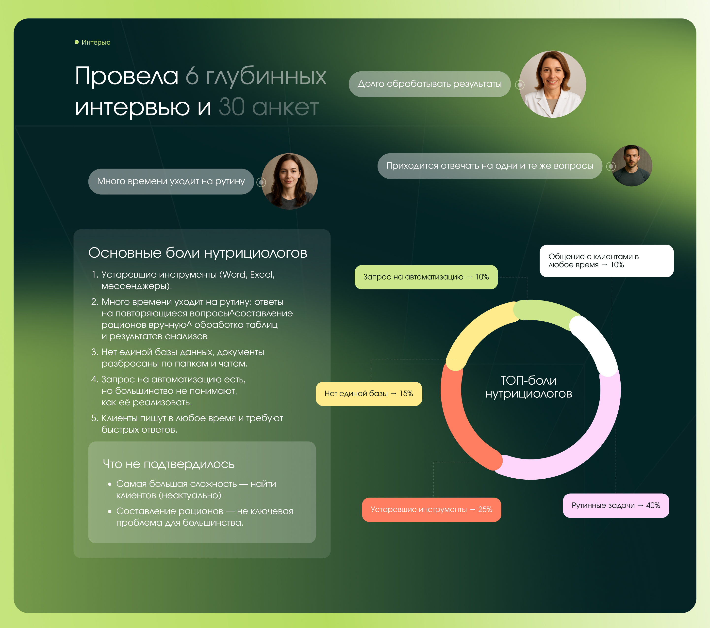 Умный цифровой помощник нутрициолога — Изображение №5 — Интерфейсы на Dprofile