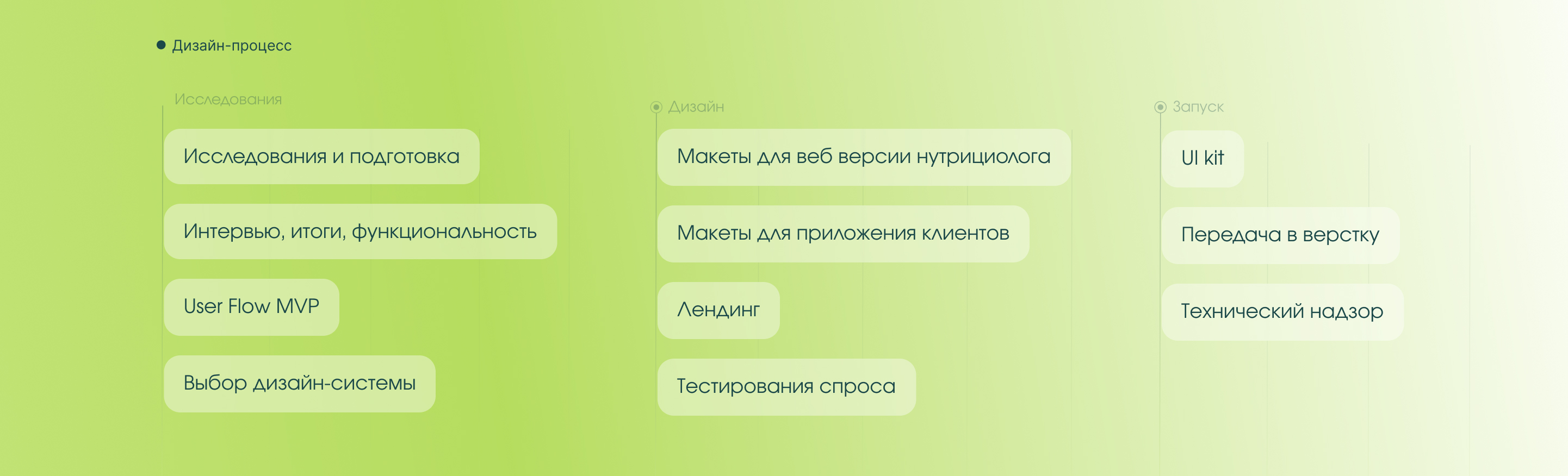 Умный цифровой помощник нутрициолога — Изображение №4 — Интерфейсы на Dprofile