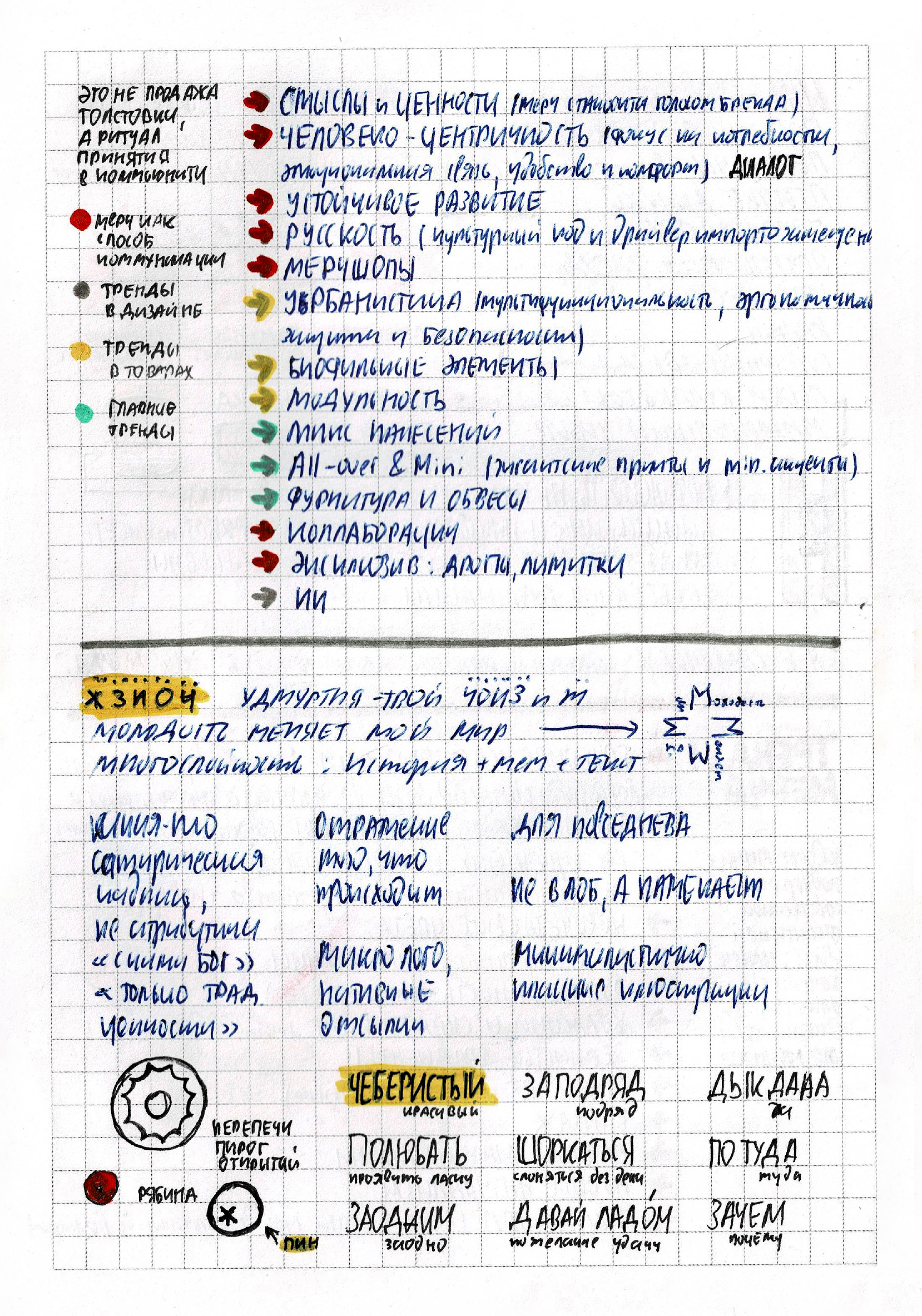 Мерч молодёжи Удмуртии — Изображение №3 — Брендинг, Графика на Dprofile