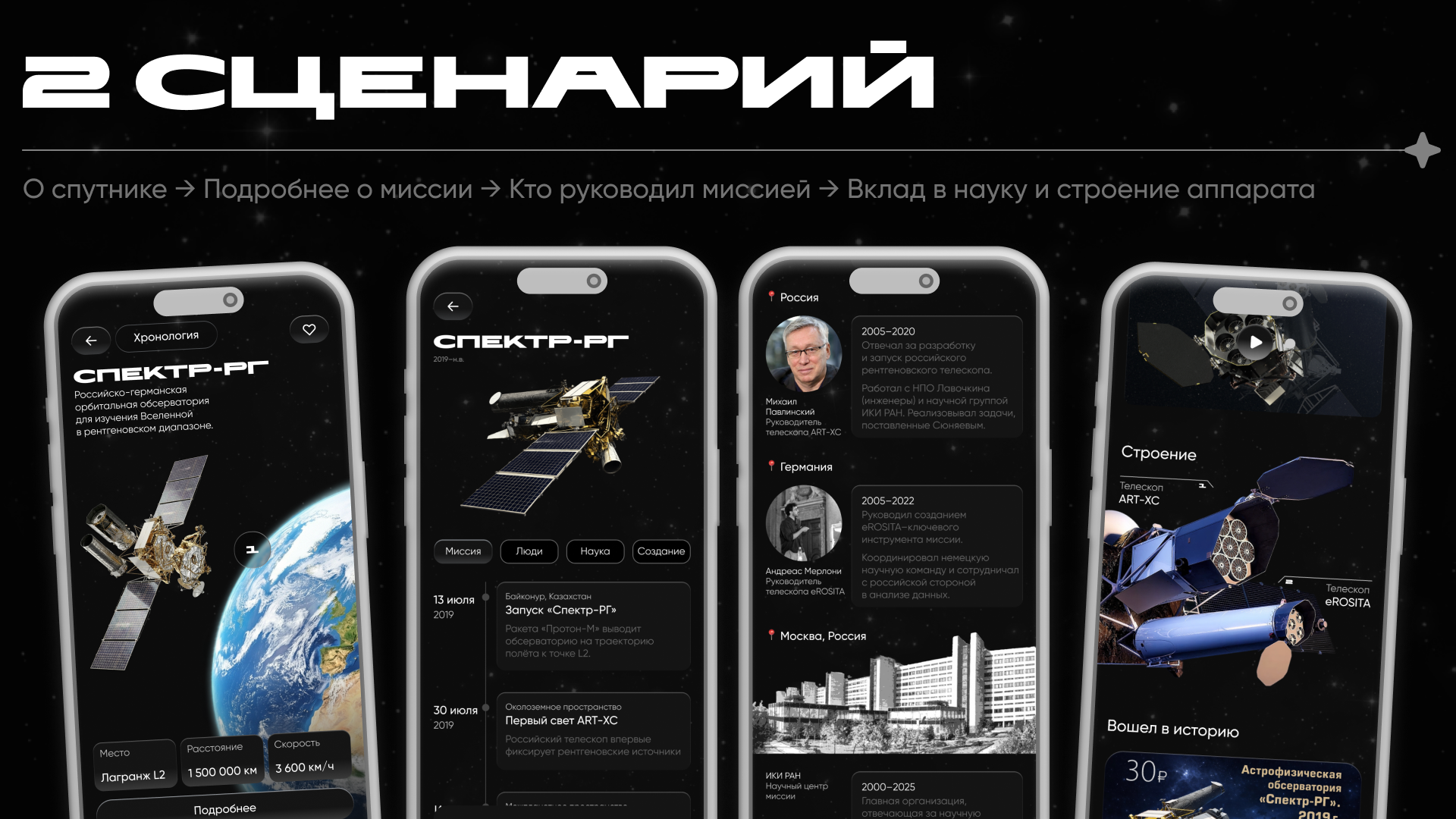 Космос.Rus — Изображение №10 — Интерфейсы, 3D на Dprofile