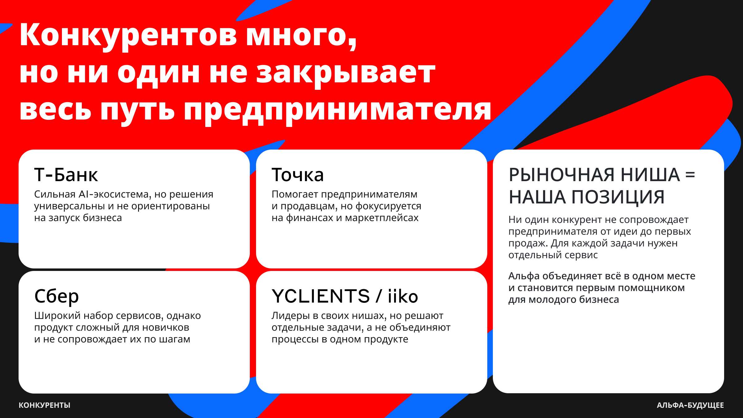 Альфа Старт — Изображение №4 — Интерфейсы, Нейро на Dprofile