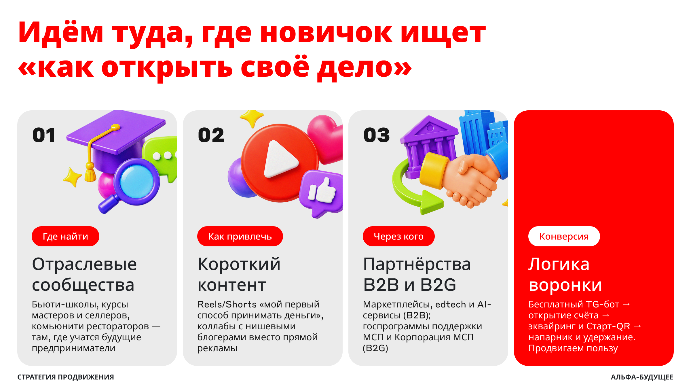Альфа Старт — Изображение №9 — Интерфейсы, Нейро на Dprofile