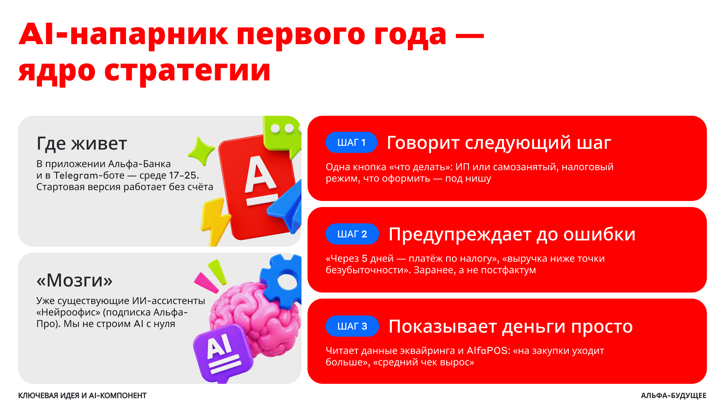 Альфа Старт — Изображение №6 — Интерфейсы, Нейро на Dprofile