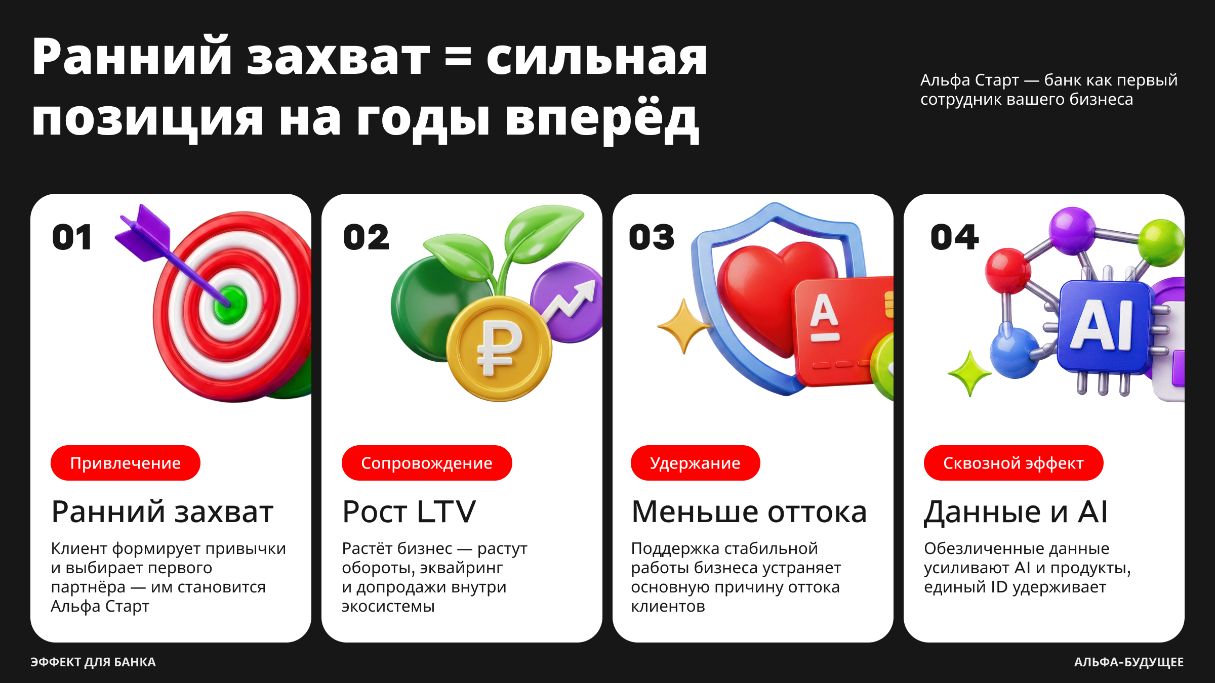 Альфа Старт — Изображение №11 — Интерфейсы, Нейро на Dprofile