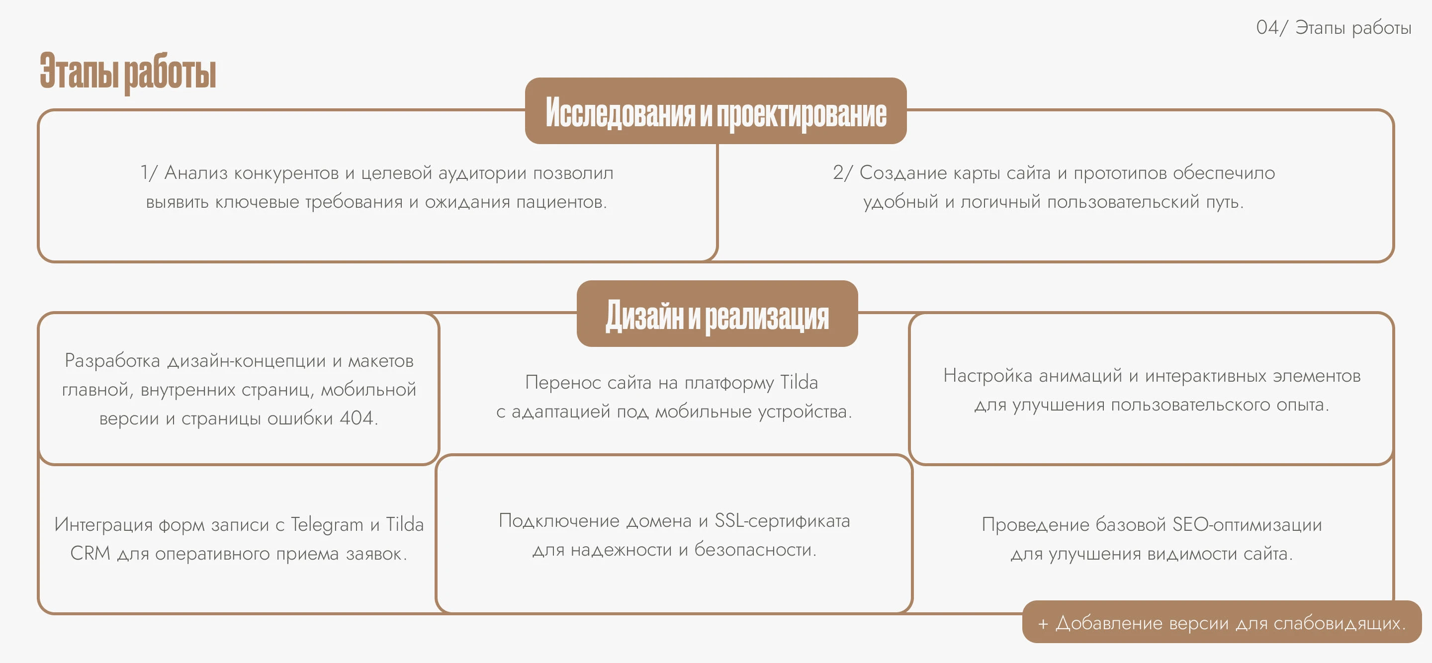 Многостраничный сайт для стоматологии «Палласа» — Изображение №5 — Интерфейсы на Dprofile