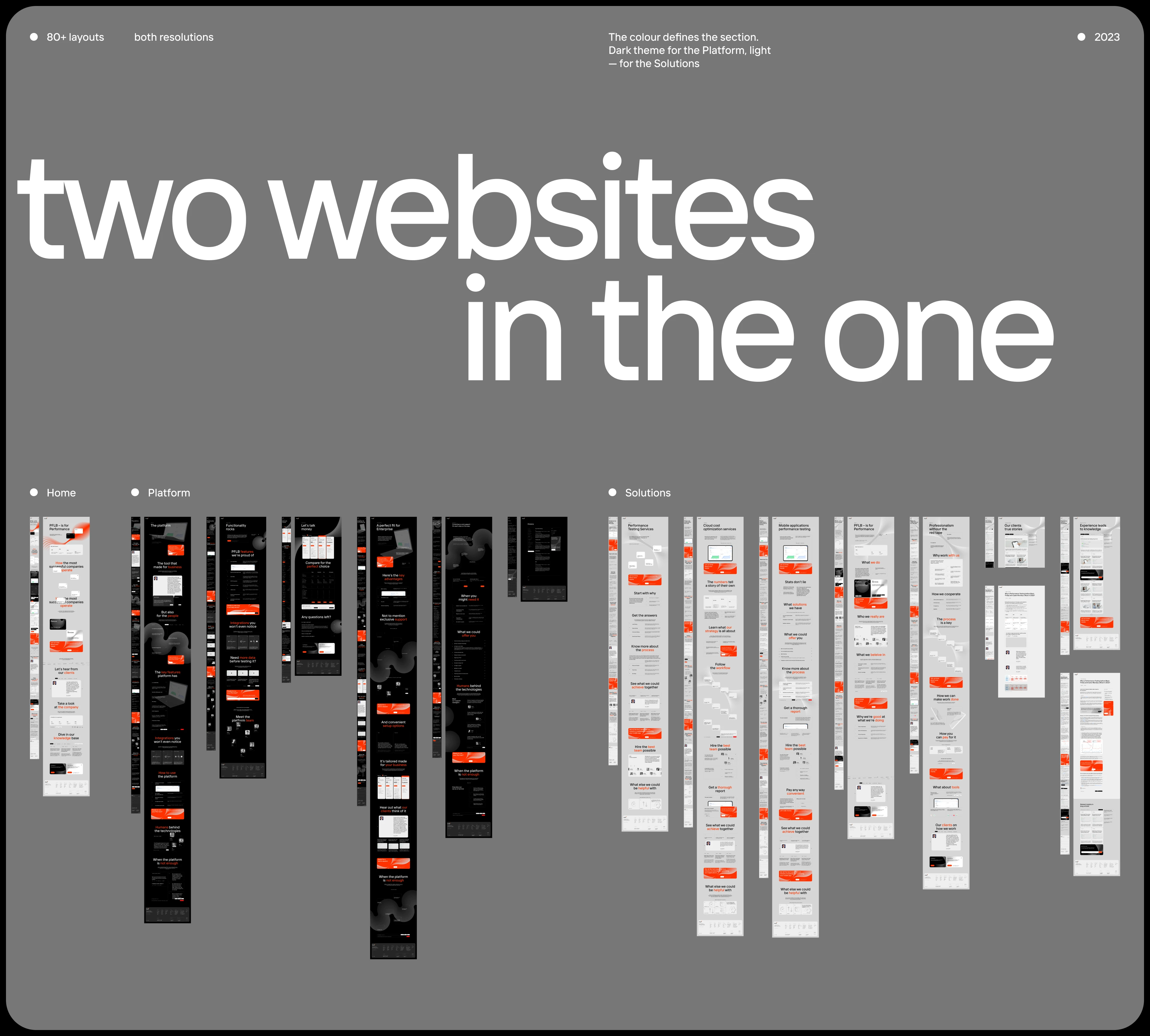 Сайт для платформы тестирования программного обеспечения — Изображение №9 — Интерфейсы на Dprofile