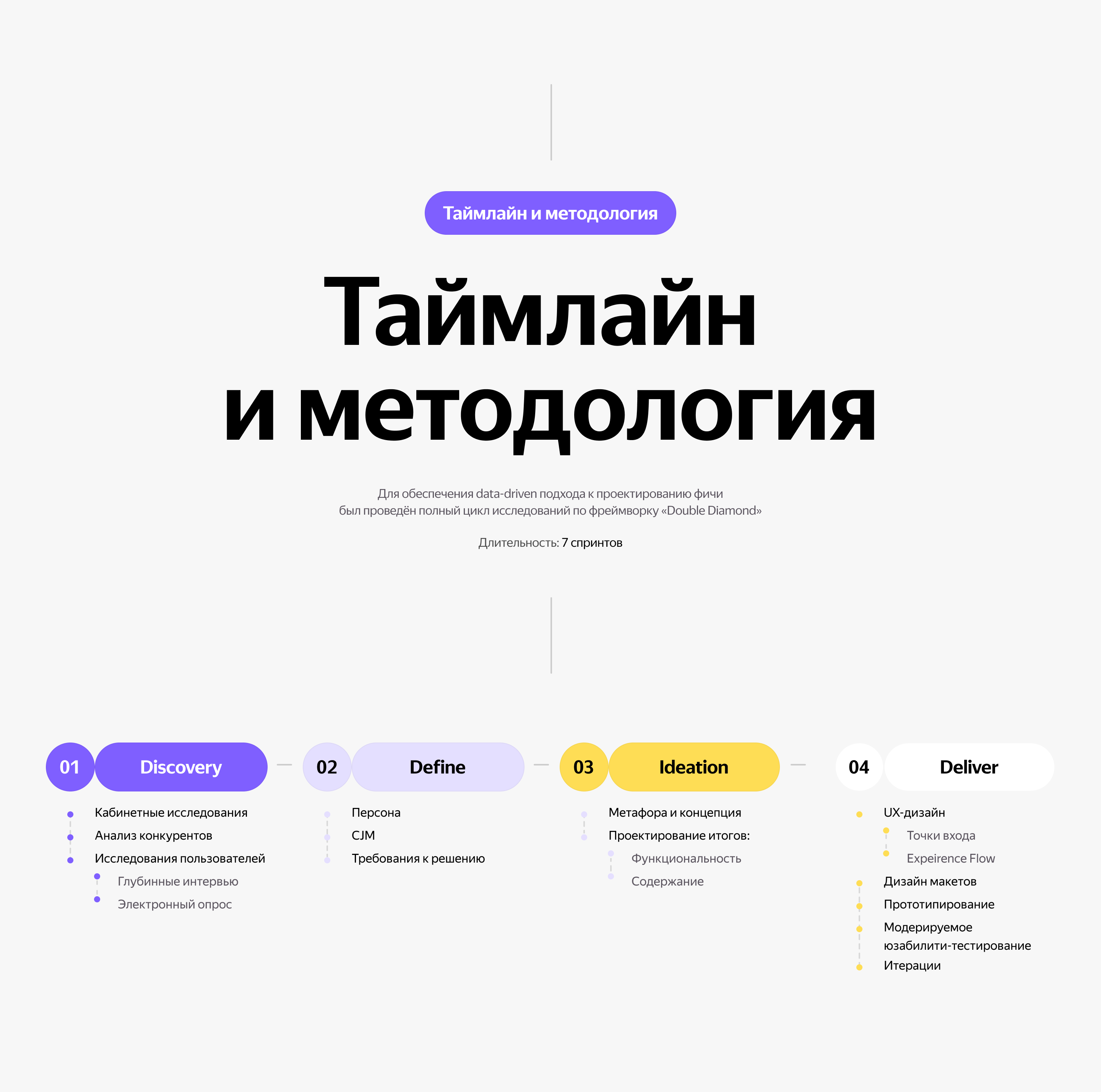Персонализированные итоги путешествия — Изображение №3 — Интерфейсы на Dprofile
