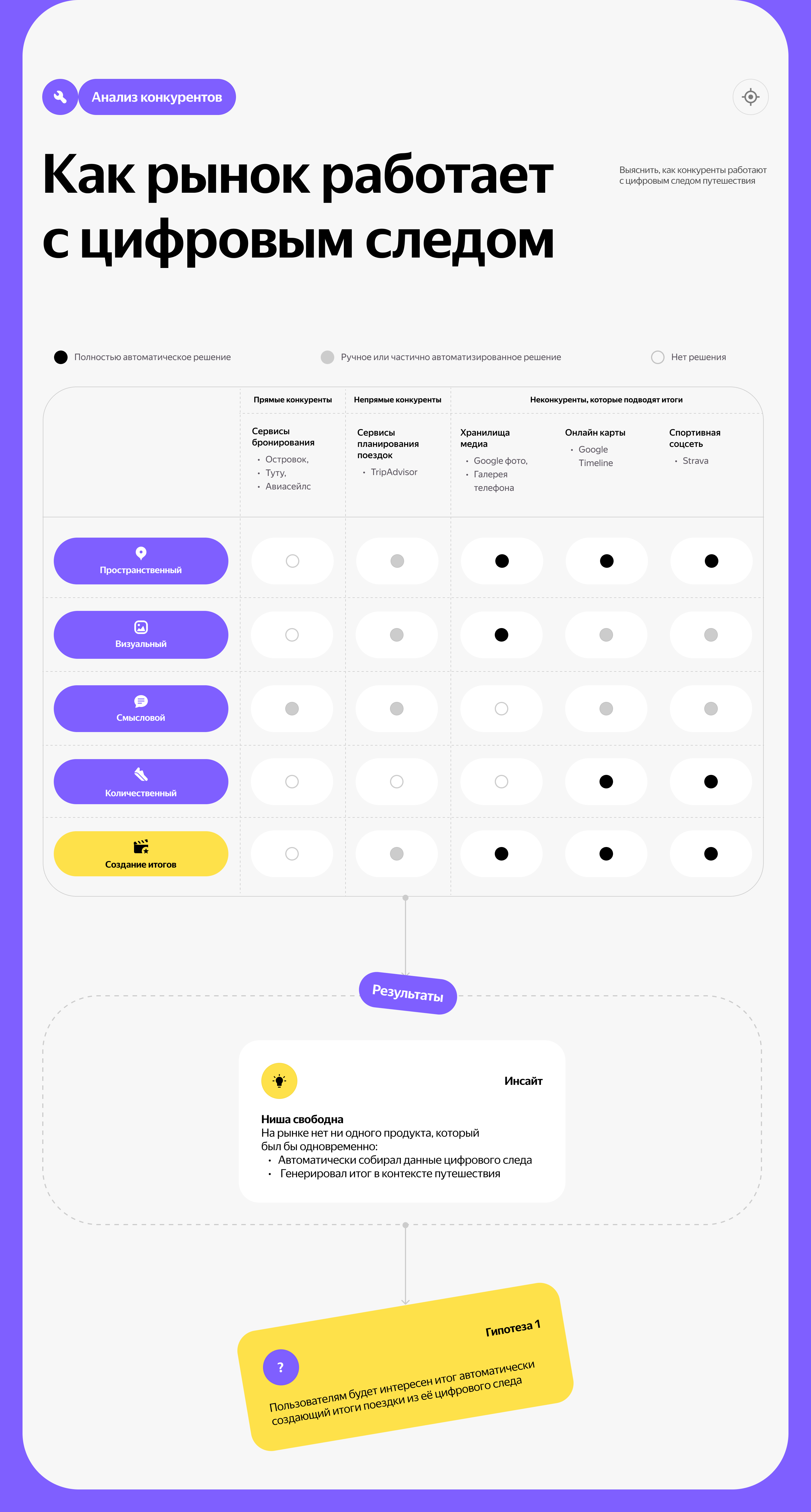 Фича персонализированных итогов путешествия — Изображение №6 — Интерфейсы на Dprofile