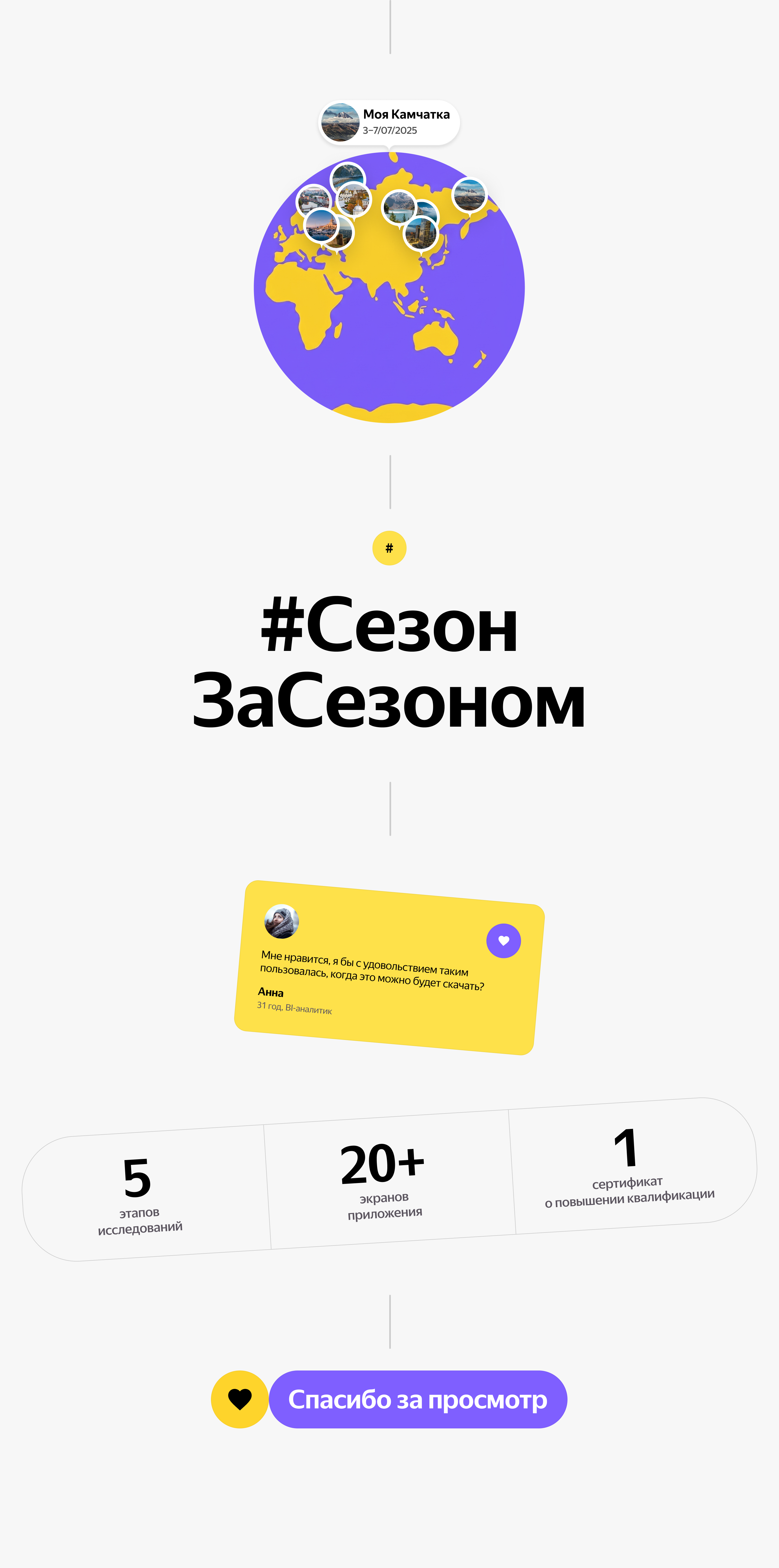 Фича персонализированных итогов путешествия — Изображение №19 — Интерфейсы на Dprofile