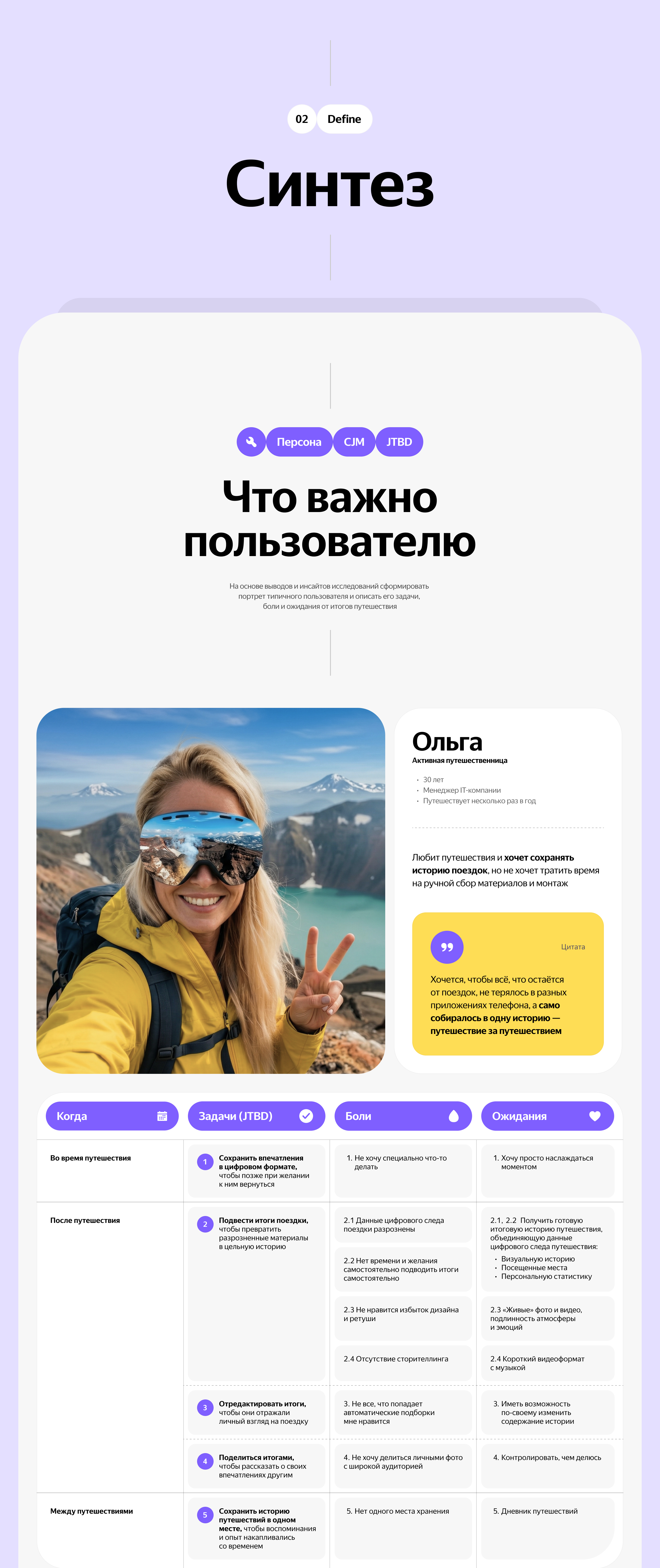 Персонализированные итоги путешествия — Изображение №8 — Интерфейсы на Dprofile