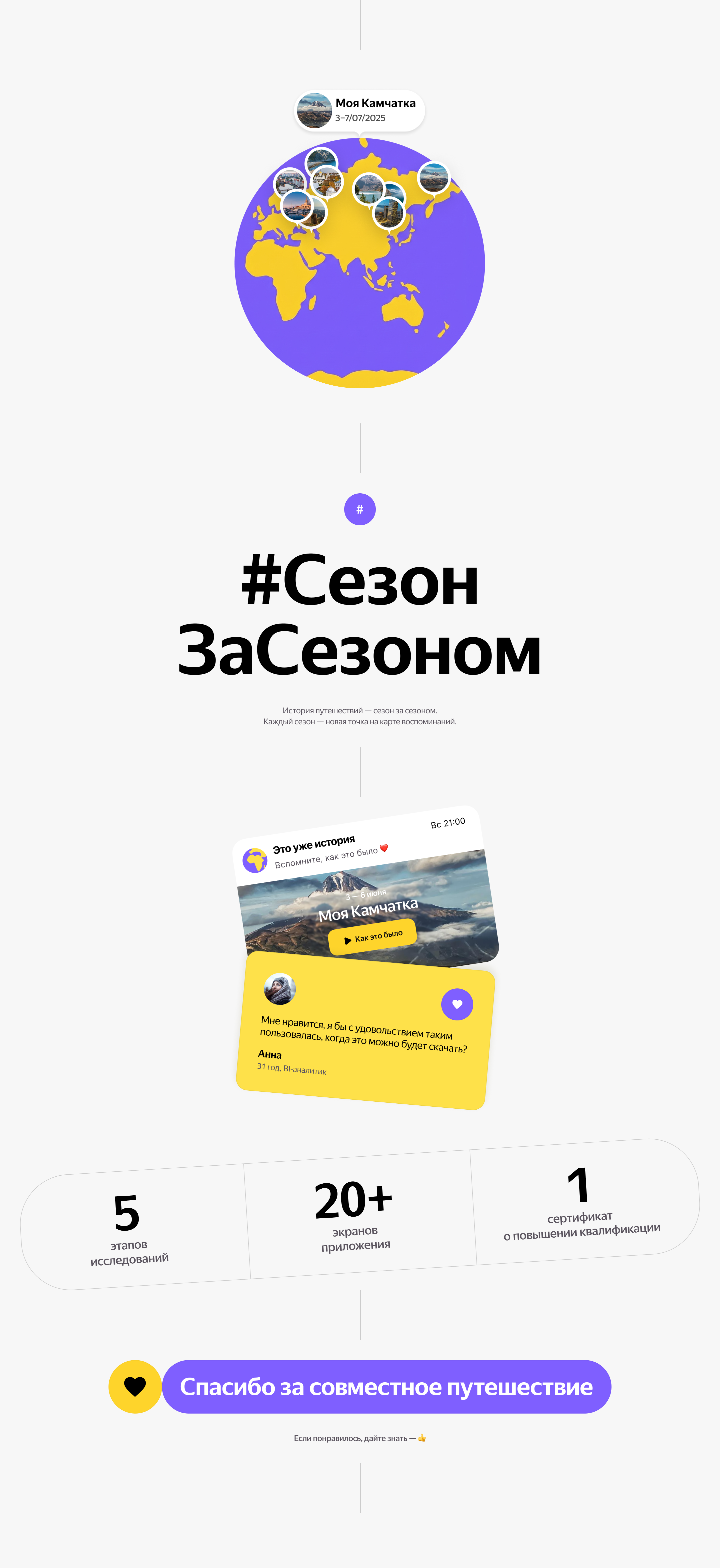 Персонализированные итоги путешествия — Изображение №21 — Интерфейсы на Dprofile