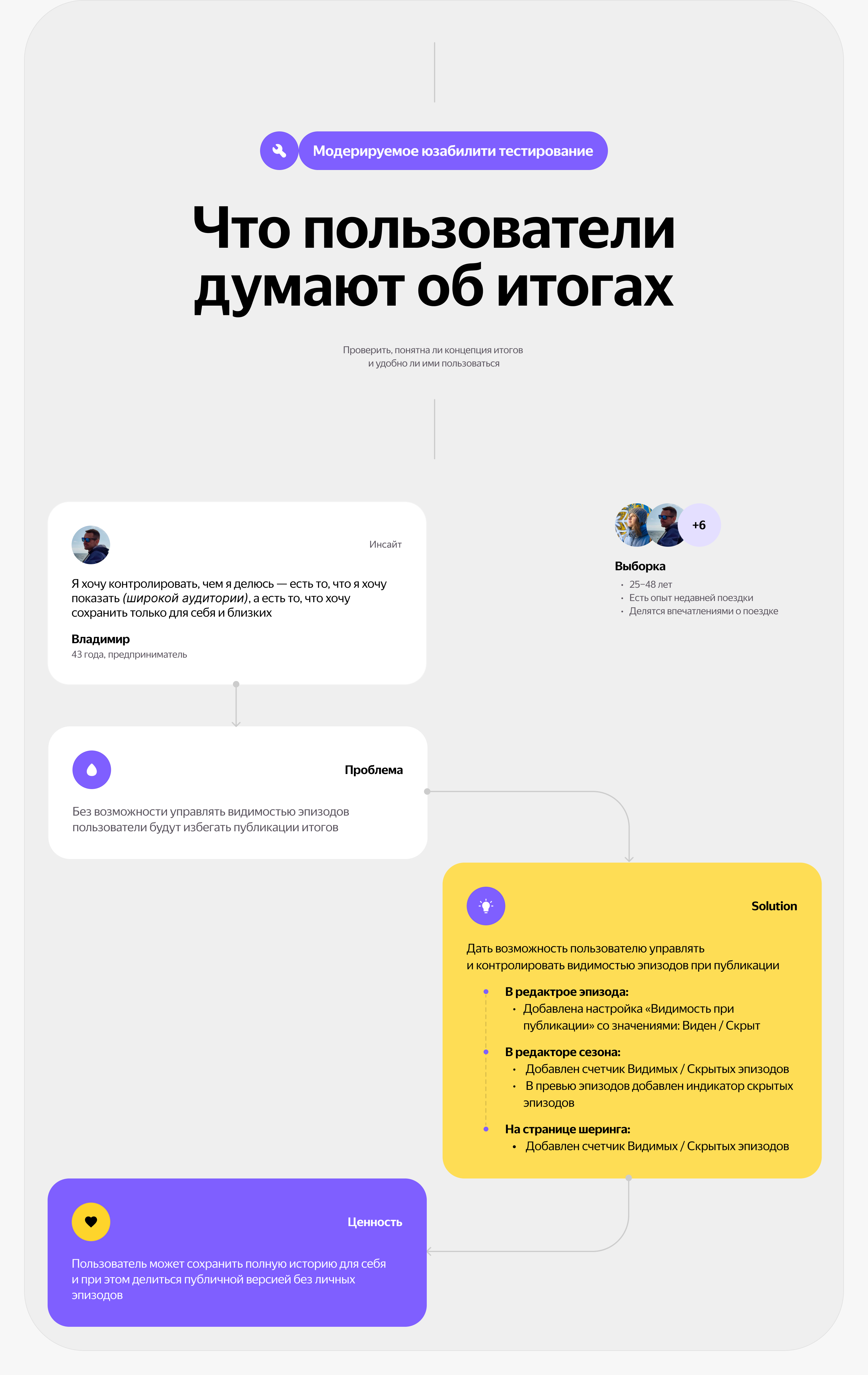 Персонализированные итоги путешествия — Изображение №14 — Интерфейсы на Dprofile