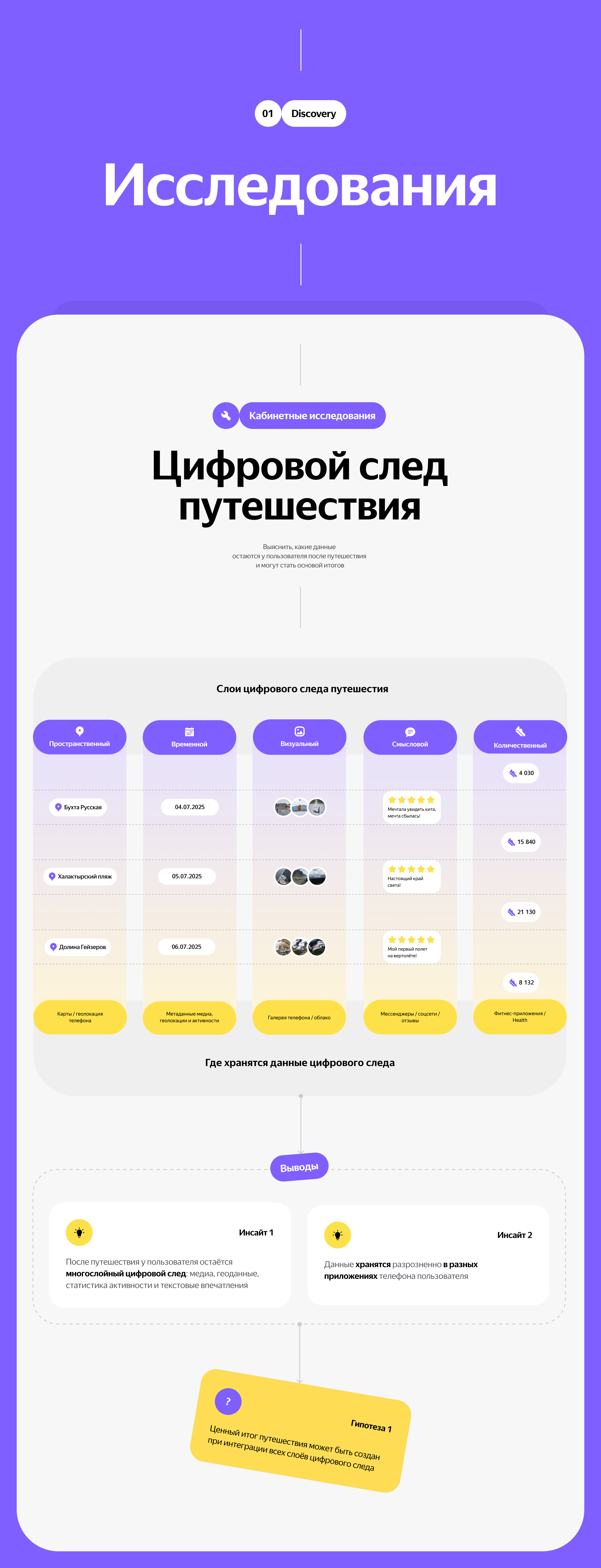 Персонализированные итоги путешествия — Изображение №4 — Интерфейсы на Dprofile