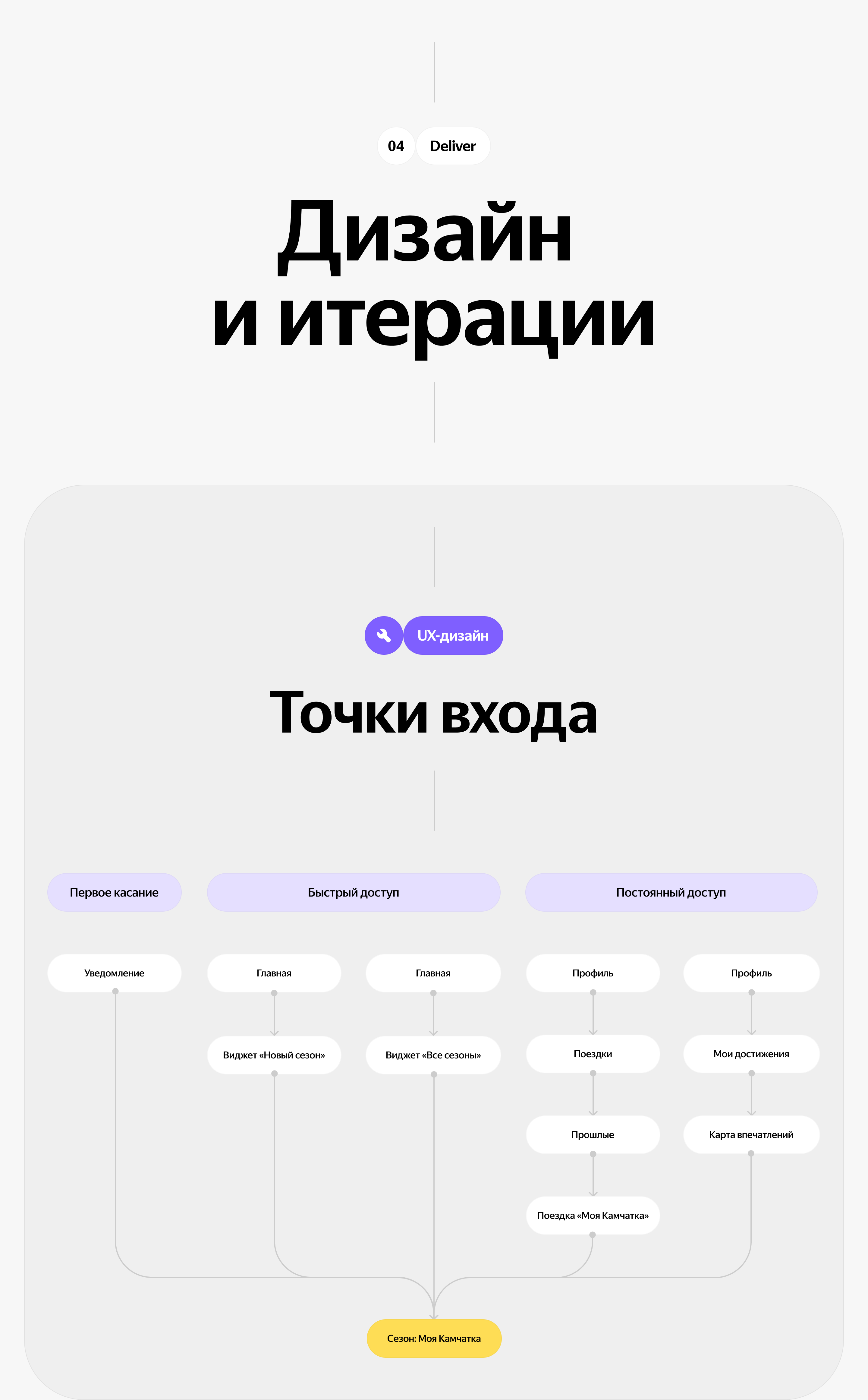 Персонализированные итоги путешествия — Изображение №12 — Интерфейсы на Dprofile
