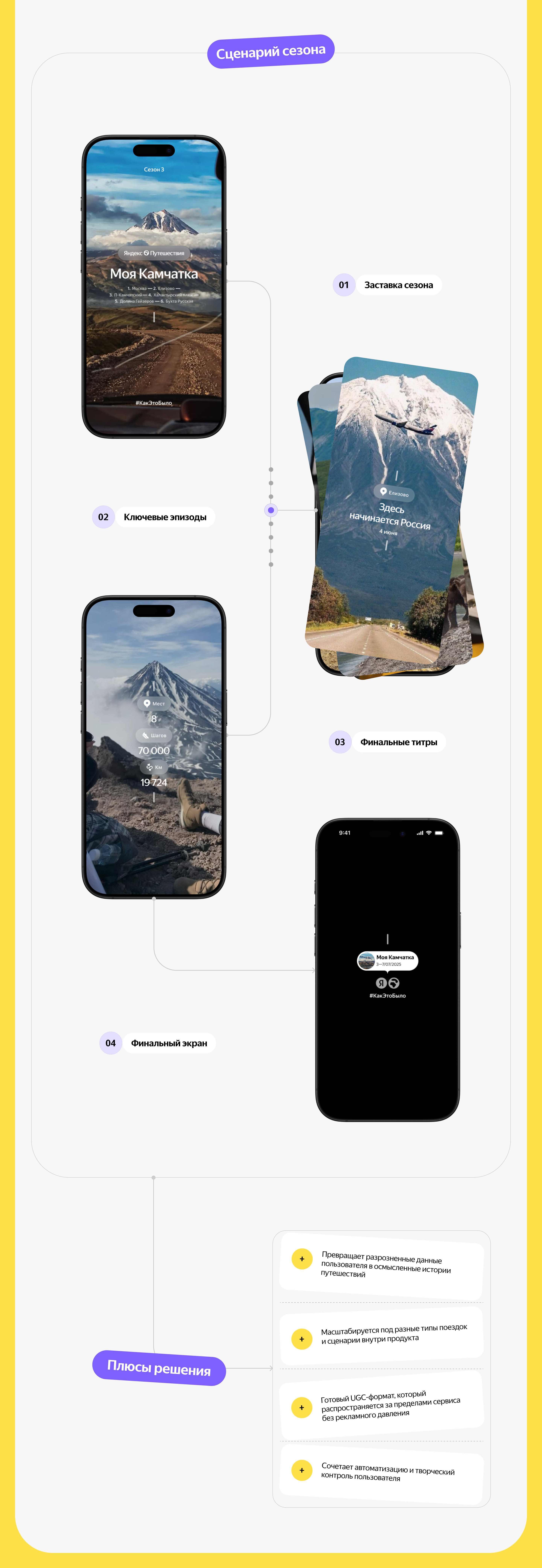 Фича персонализированных итогов путешествия — Изображение №11 — Интерфейсы на Dprofile