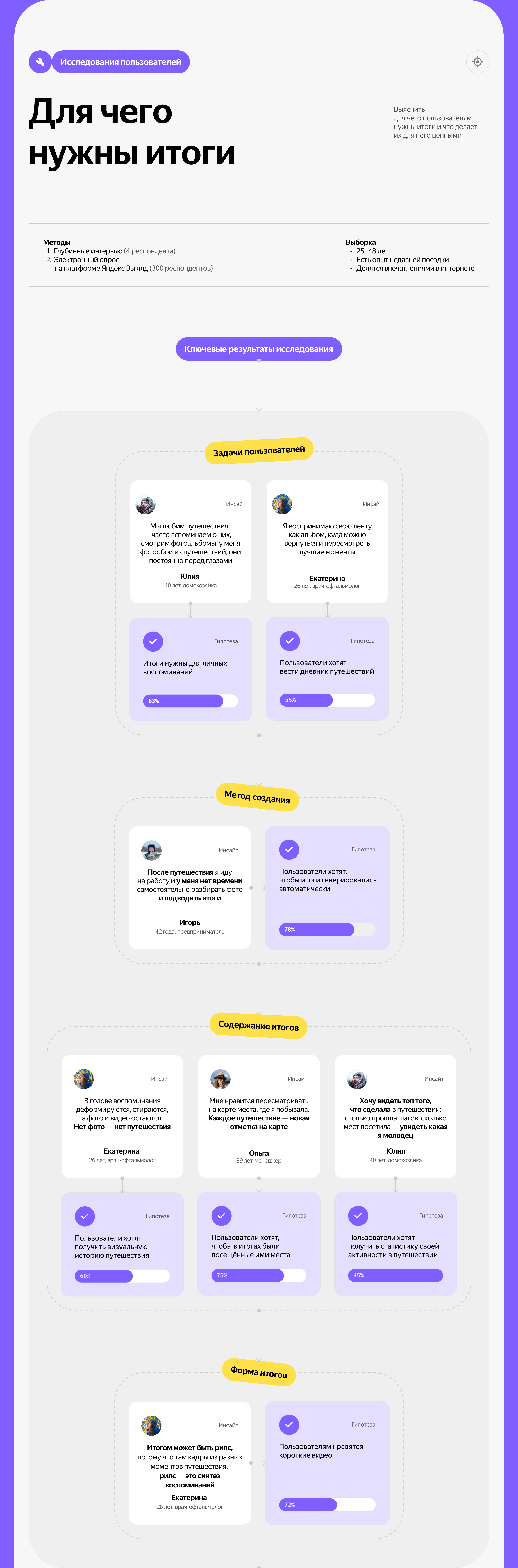Фича персонализированных итогов путешествия — Изображение №7 — Интерфейсы на Dprofile