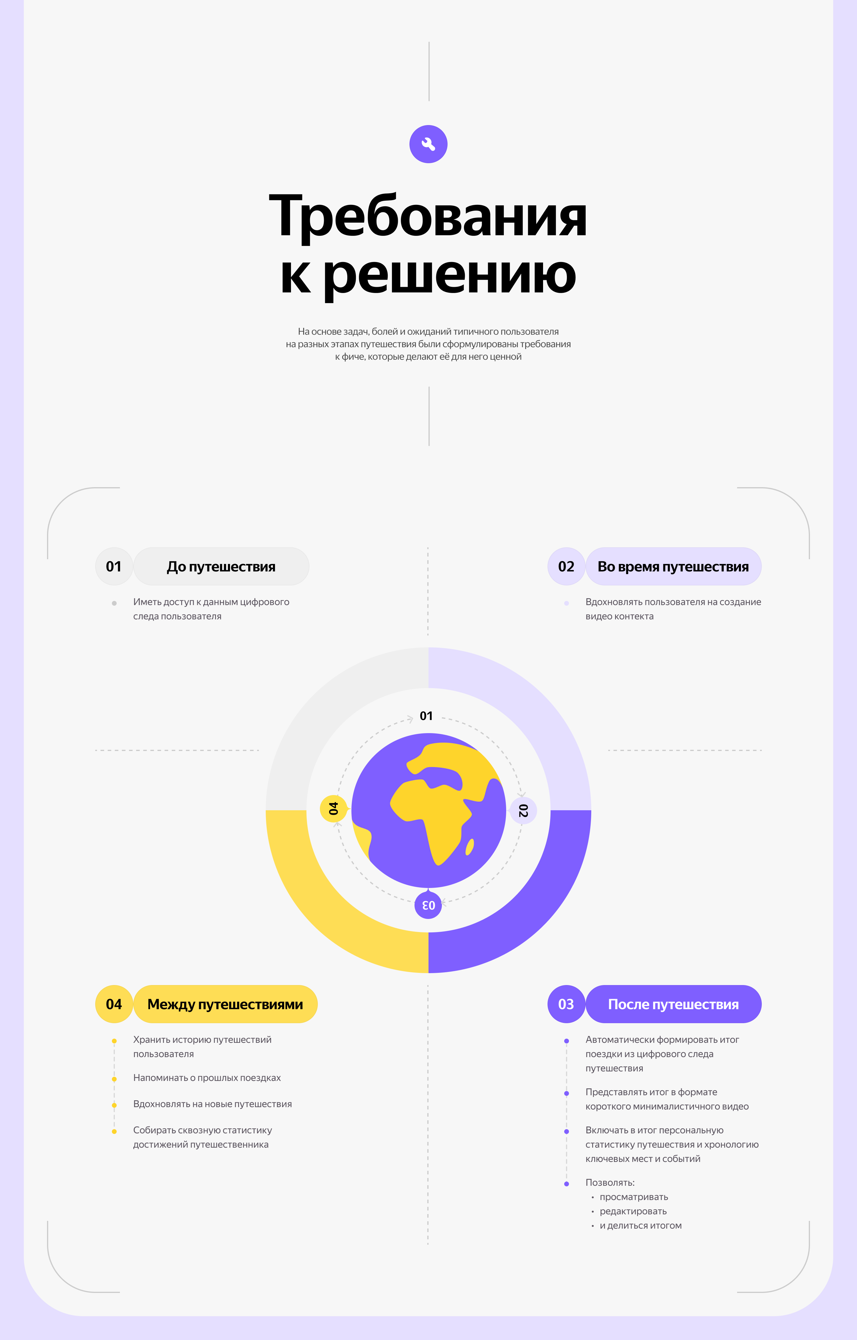 Персонализированные итоги путешествия — Изображение №9 — Интерфейсы на Dprofile