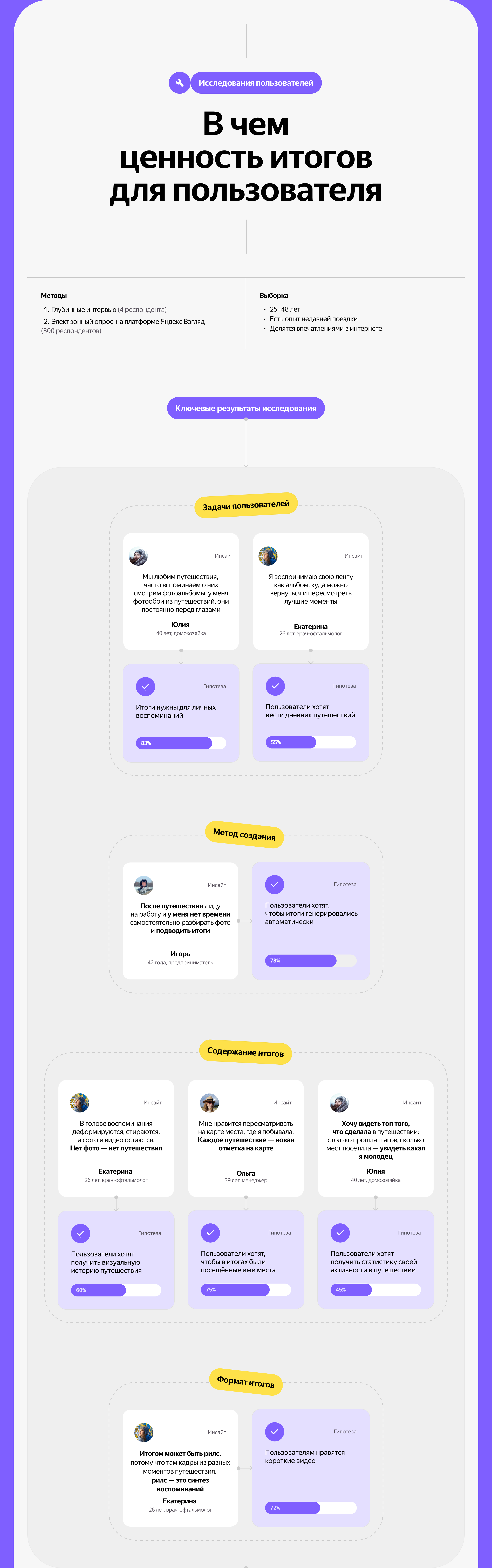 Персонализированные итоги путешествия — Изображение №6 — Интерфейсы на Dprofile