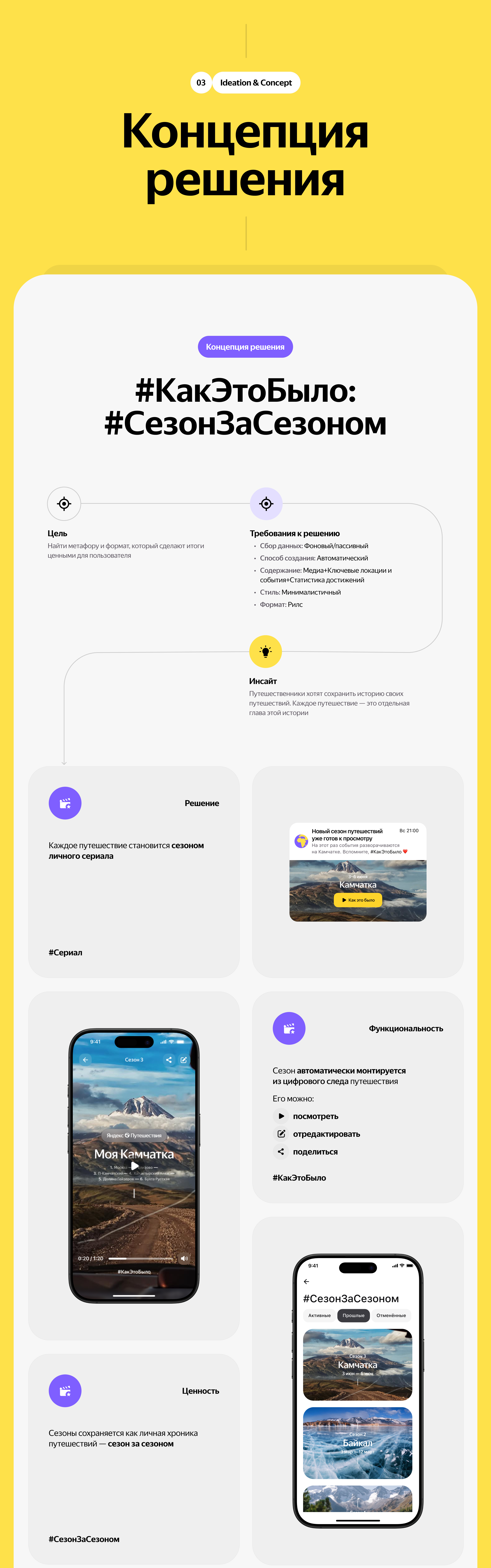 Фича персонализированных итогов путешествия — Изображение №10 — Интерфейсы на Dprofile
