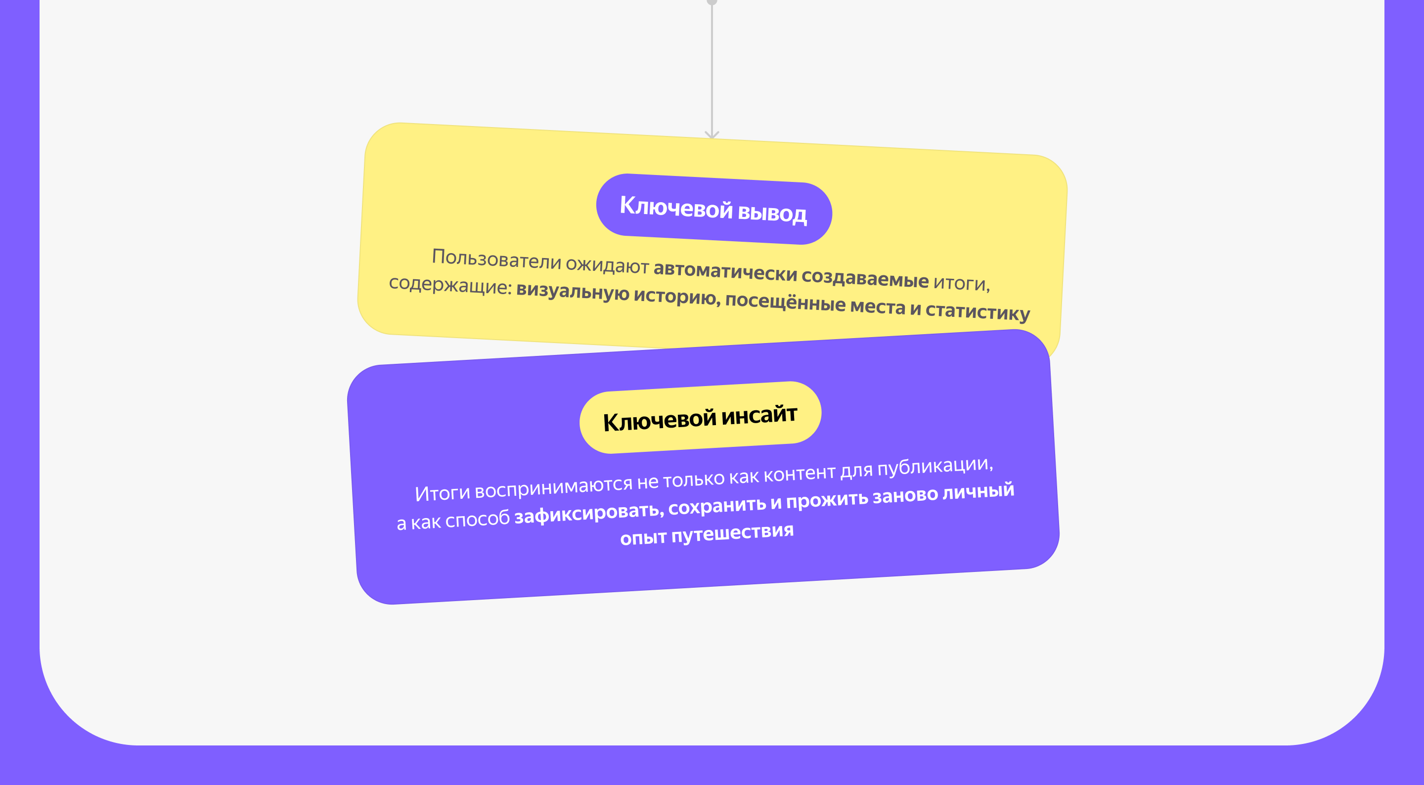Фича персонализированных итогов путешествия — Изображение №8 — Интерфейсы на Dprofile
