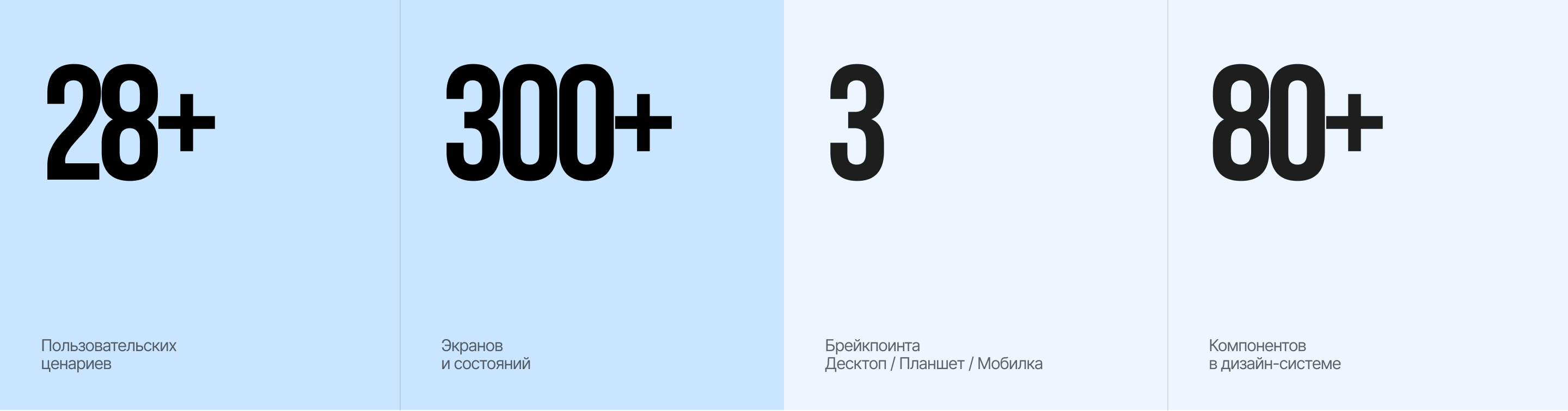 Финтерра — Личный кабинет — Изображение №3 — Интерфейсы на Dprofile