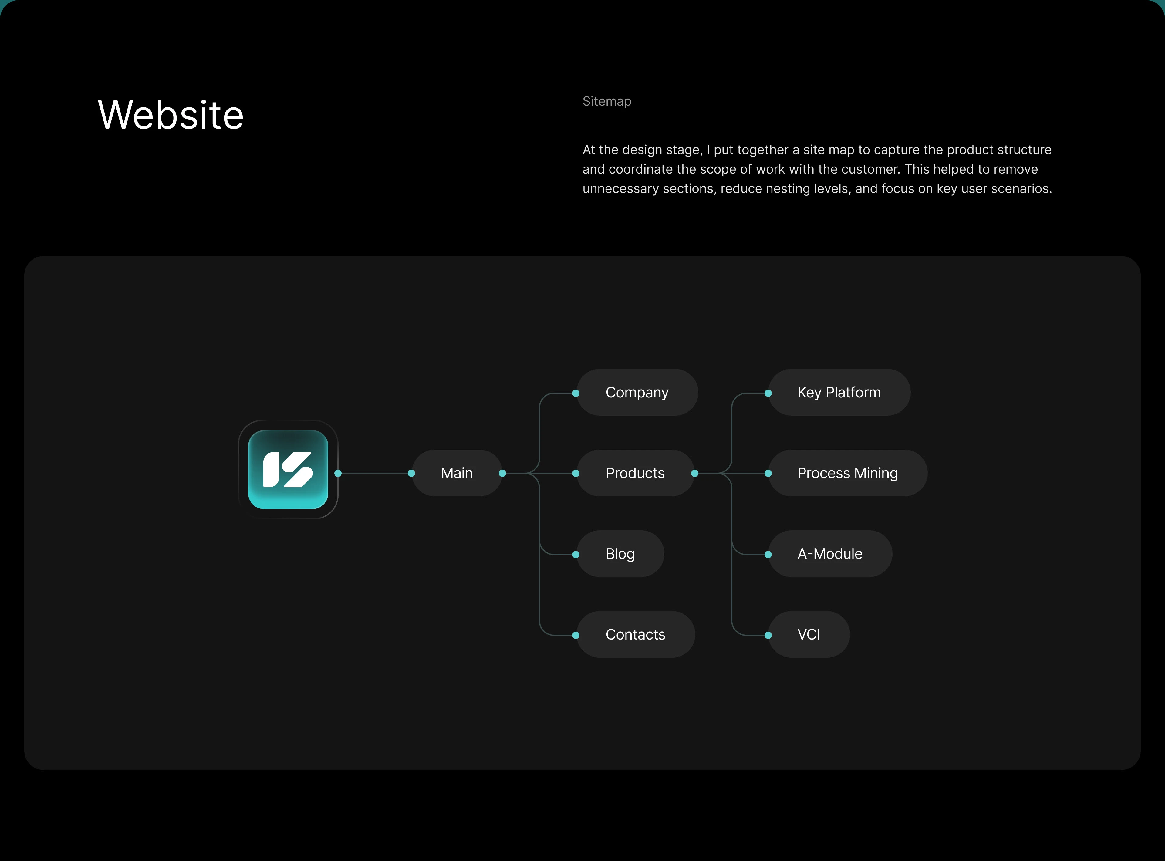 UIUX Design & Branding — Изображение №7 — Интерфейсы на Dprofile