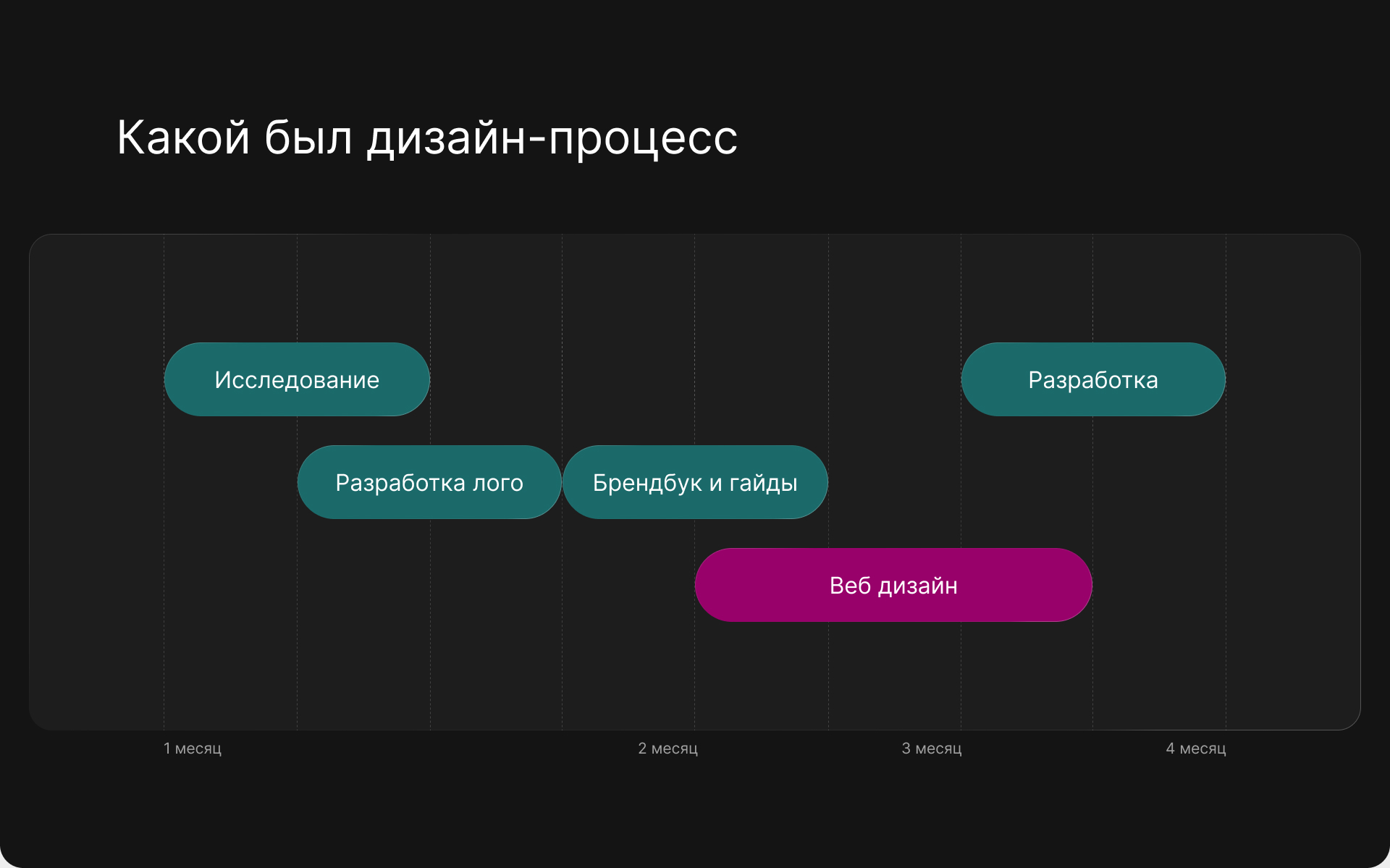 Web design & Branding — Изображение №3 — Интерфейсы, Брендинг на Dprofile