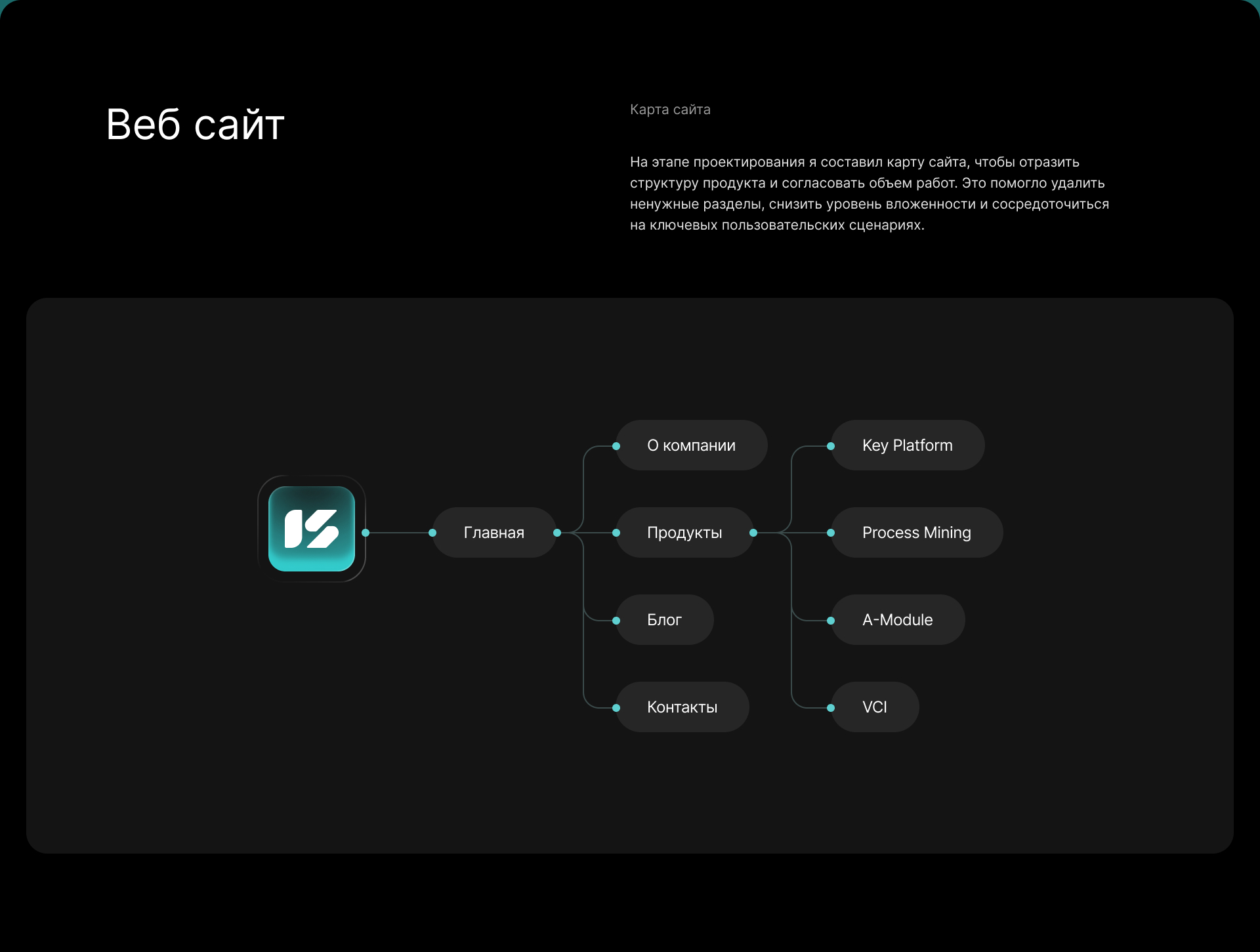 Web design & Branding — Изображение №7 — Интерфейсы, Брендинг на Dprofile