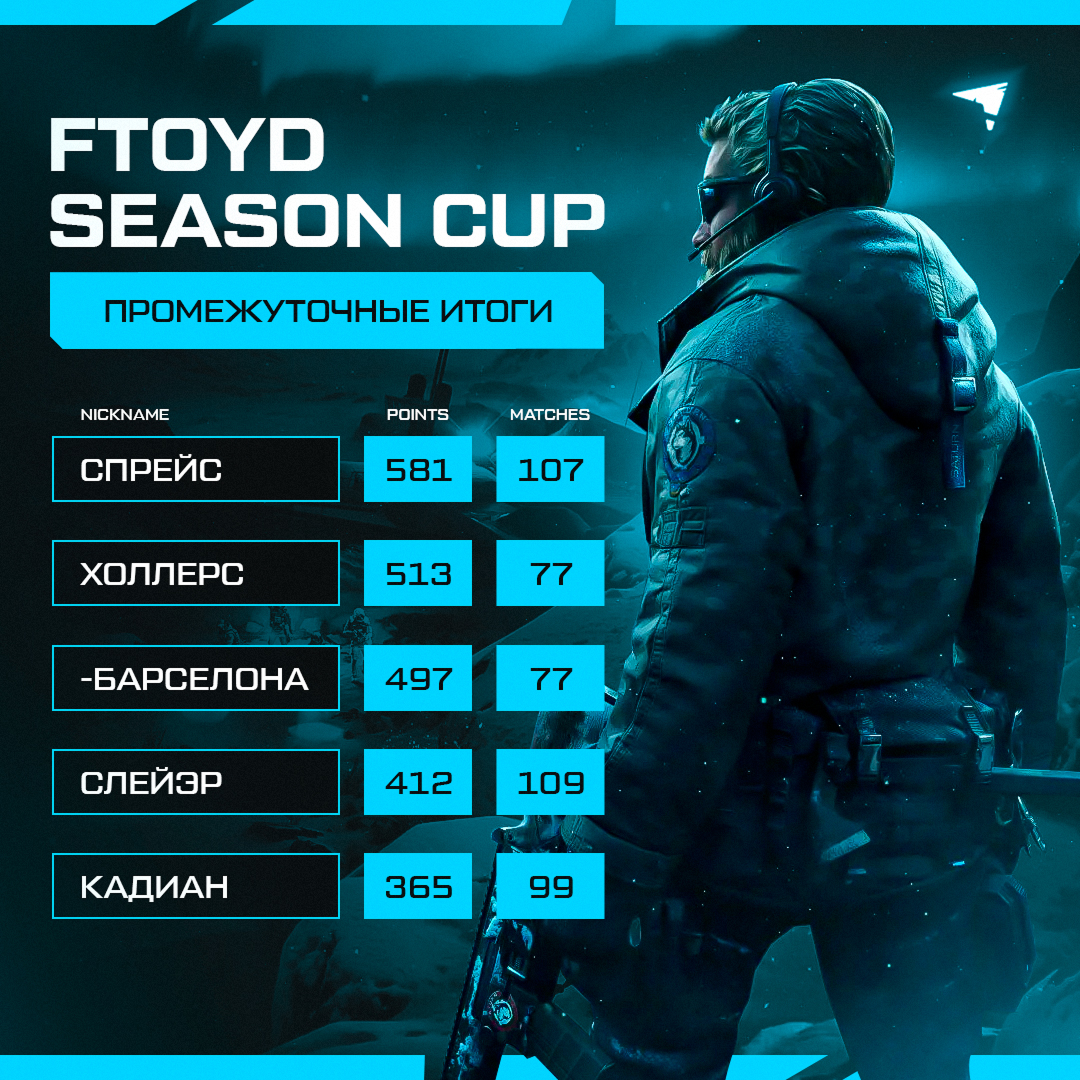 FTOYD SMM Templates — Изображение №27 — Графика, Маркетинг на Dprofile