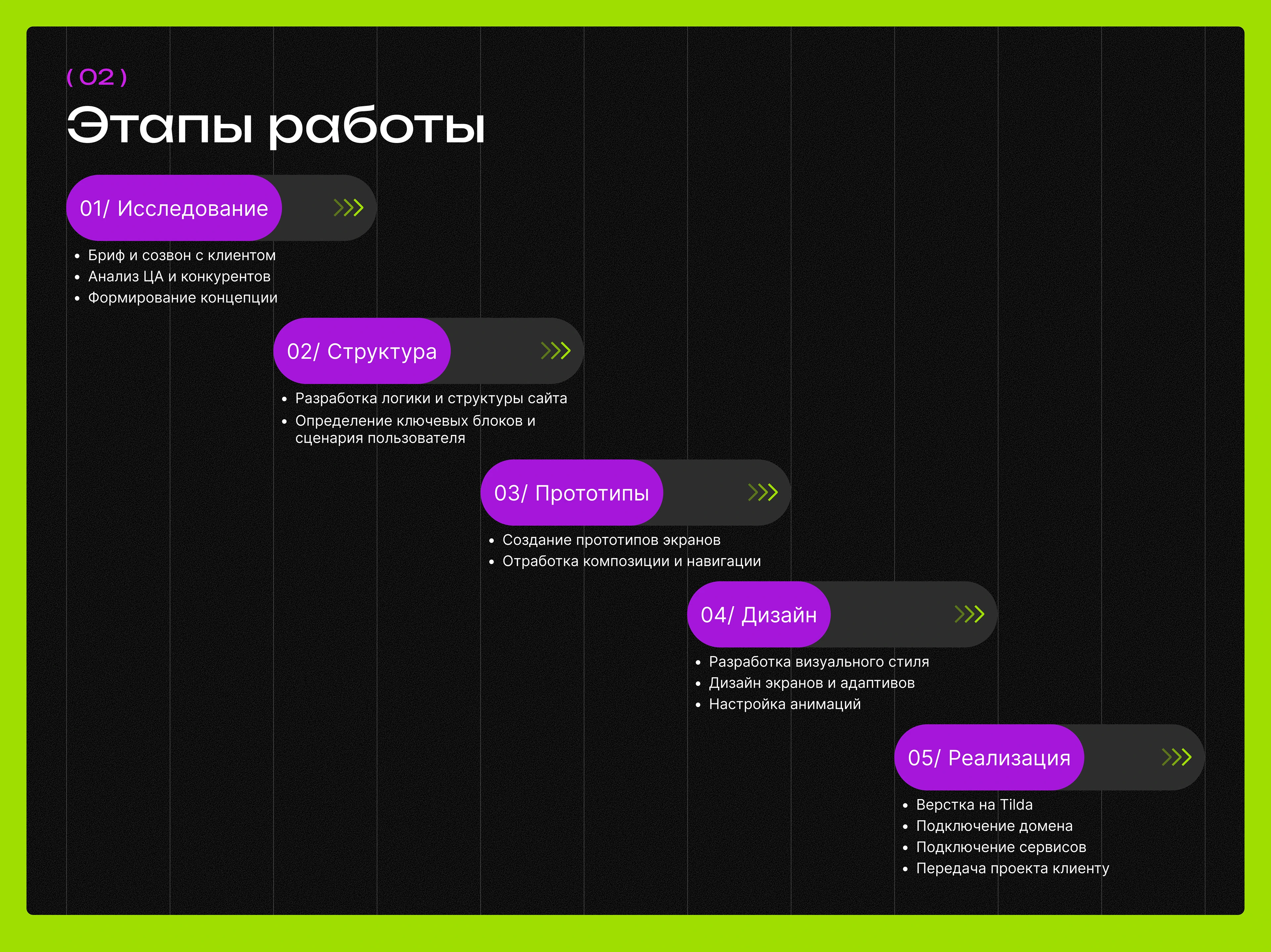 Лендинг для UGC-креаторов — Изображение №4 — Интерфейсы на Dprofile