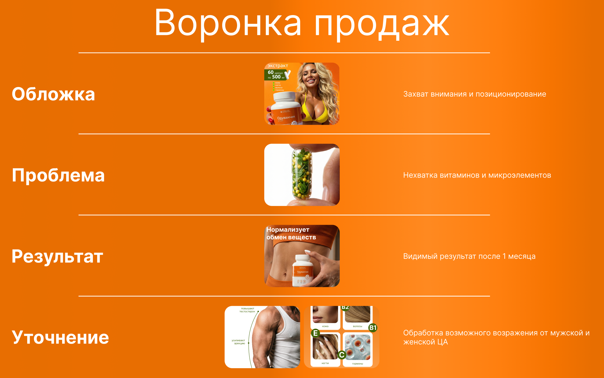 Инфографика для маркетплейсов | Карточка товара — Изображение №7 — Графика, Маркетинг на Dprofile