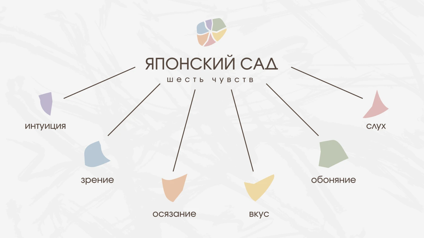 ЯПОНСКИЙ САД|ФИРМЕННЫЙ СТИЛЬ|ЛОГОТИП|АЙДЕНТИКА — Изображение №3 — Брендинг, Графика на Dprofile