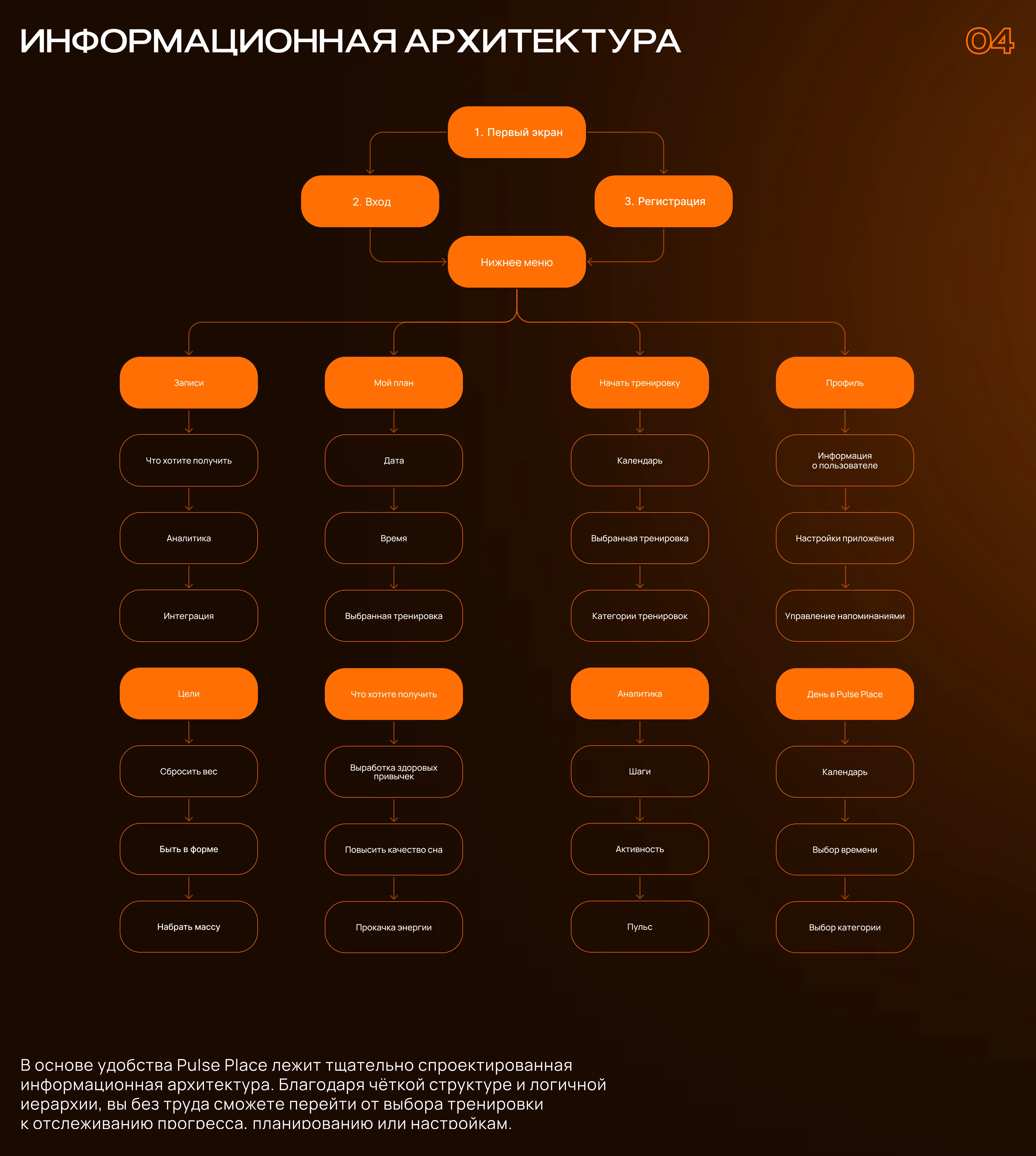 Pulse Place- Мобильное приложение/Mobile App — Изображение №5 — Интерфейсы на Dprofile