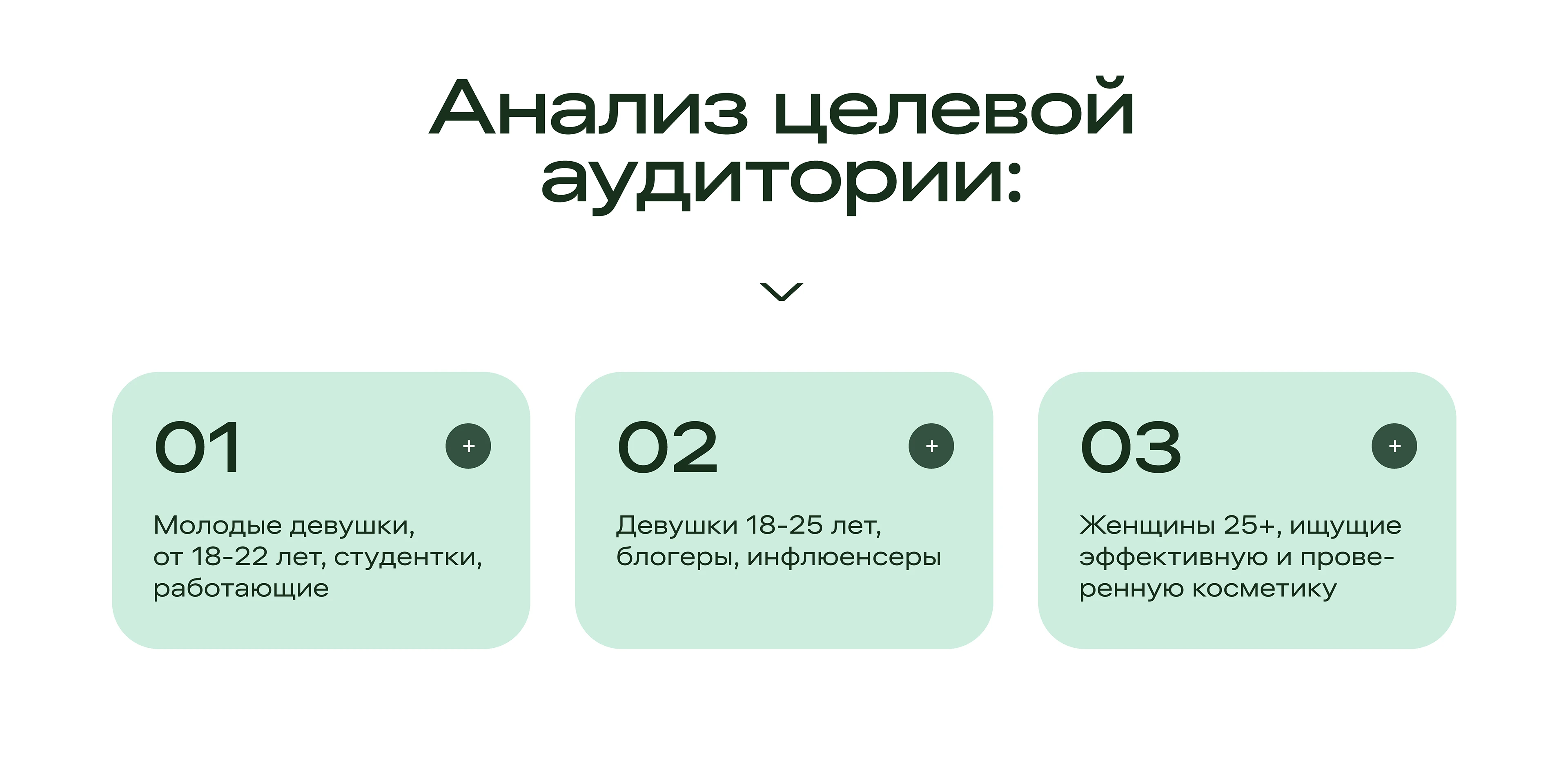 Инфографика для маркетплейсов (ниша - косметика) — Изображение №3 — Брендинг, Маркетинг на Dprofile