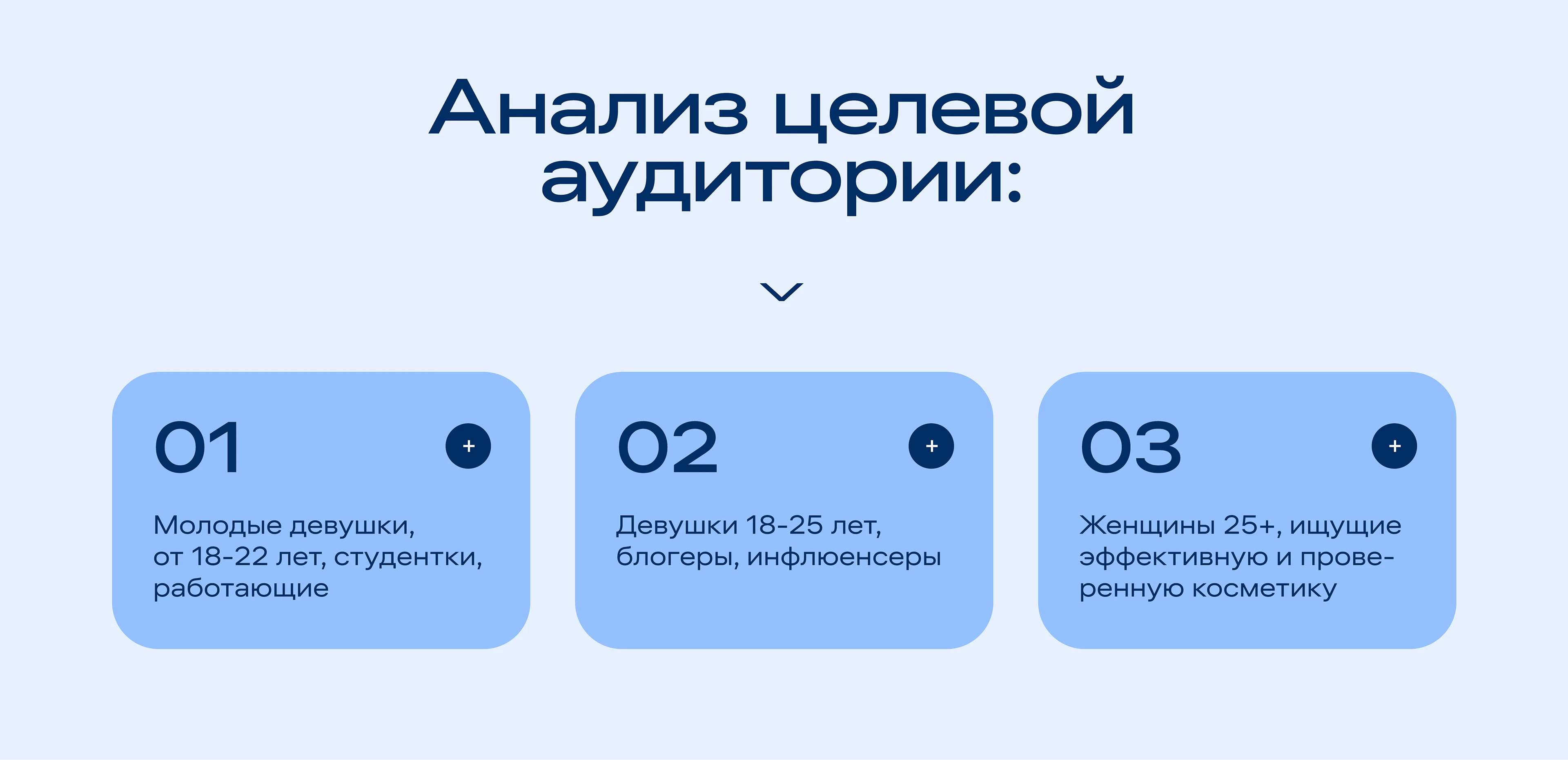 Инфографика для маркетплейсов (ниша - косметика) — Изображение №3 — Брендинг, Маркетинг на Dprofile