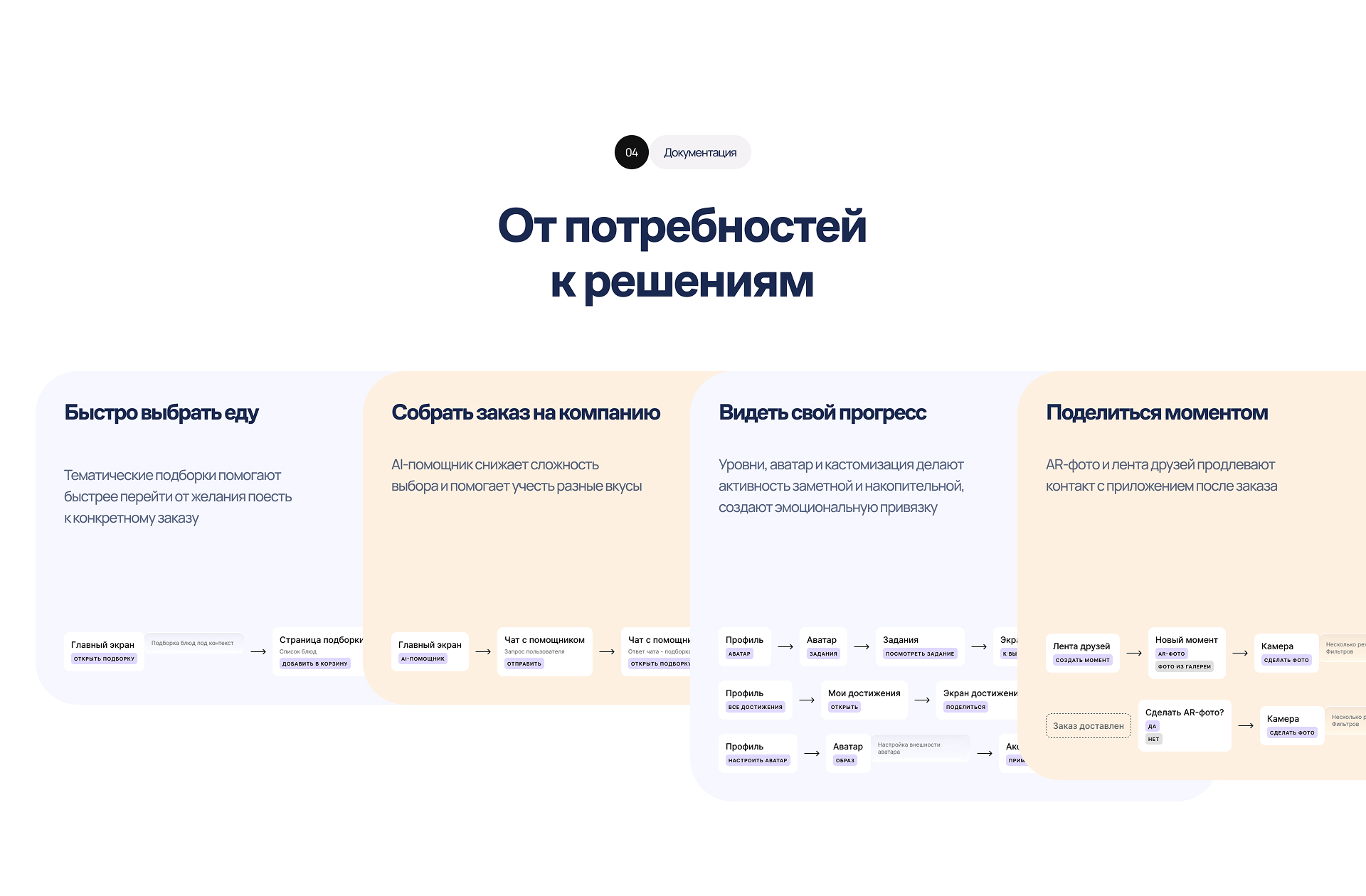 Dodo concept. От заказа еды к ежедневному вовлечению — Изображение №6 — Интерфейсы, Нейро на Dprofile