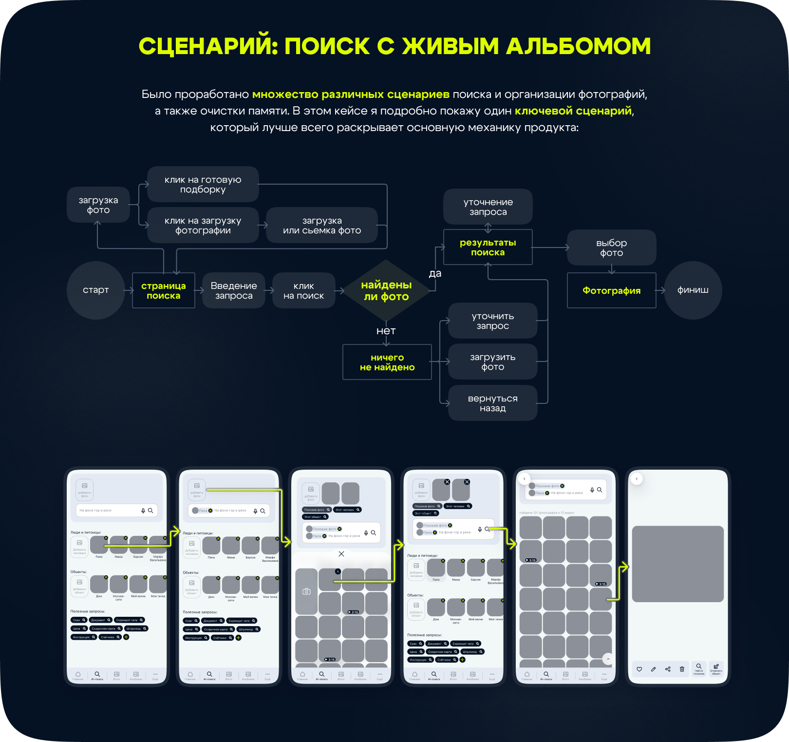 Концепция приложения фотоальбома будущего с активным исполь… — Изображение №2 — Интерфейсы на Dprofile