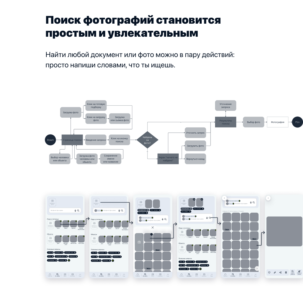 Концепция приложения фотоальбома будущего с активным исполь… — Изображение №7 — Интерфейсы на Dprofile