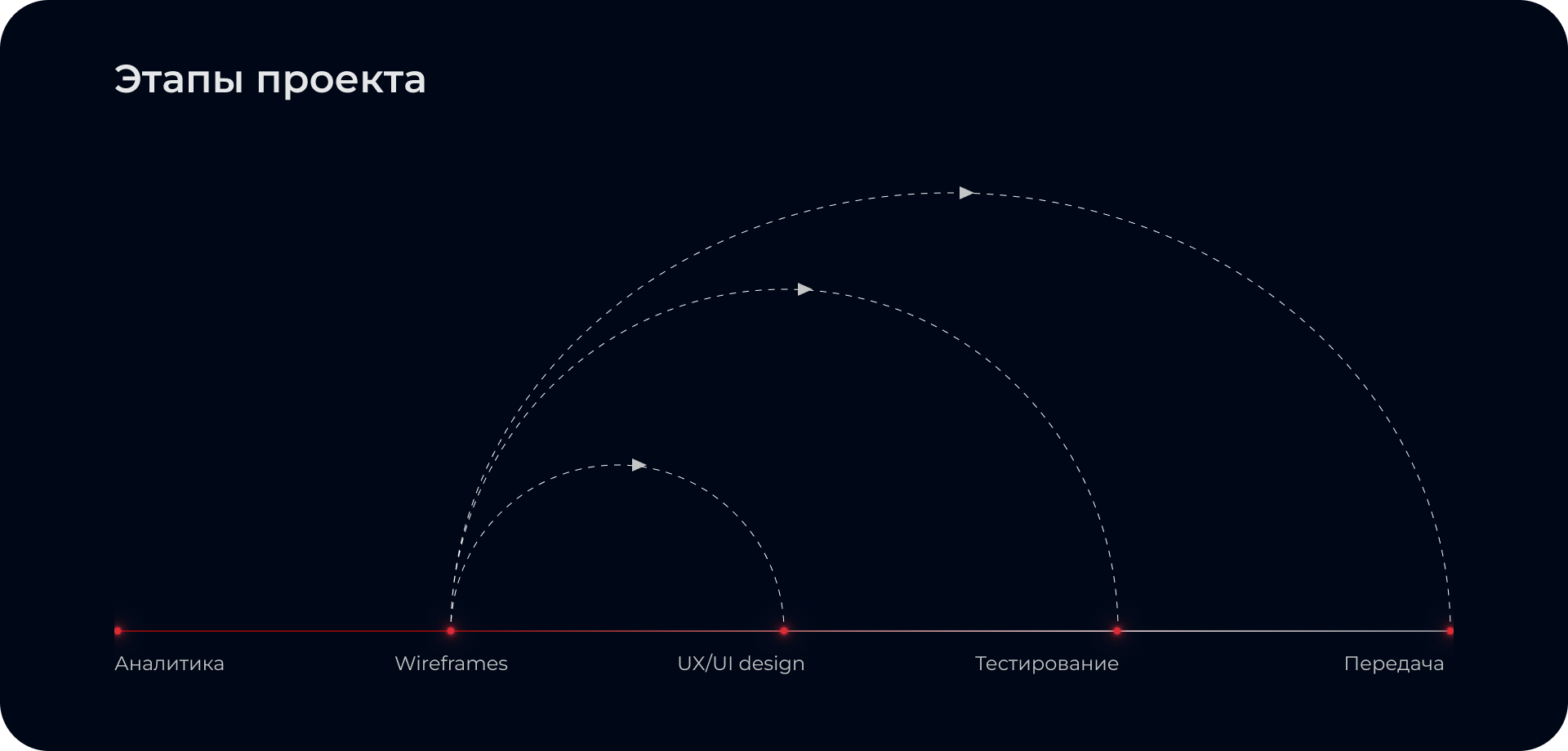 Узнефтепродукт — Изображение №8 — Интерфейсы на Dprofile