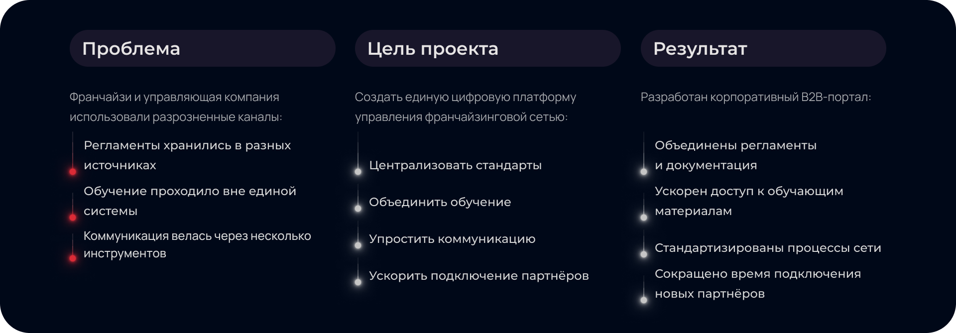 Узнефтепродукт — Изображение №4 — Интерфейсы на Dprofile