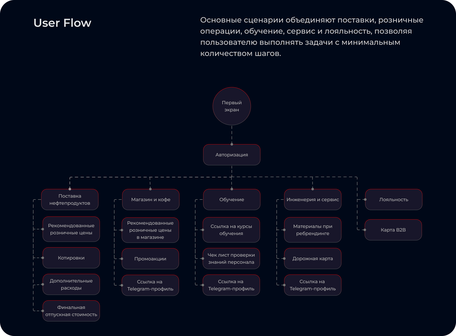 Узнефтепродукт — Изображение №7 — Интерфейсы на Dprofile