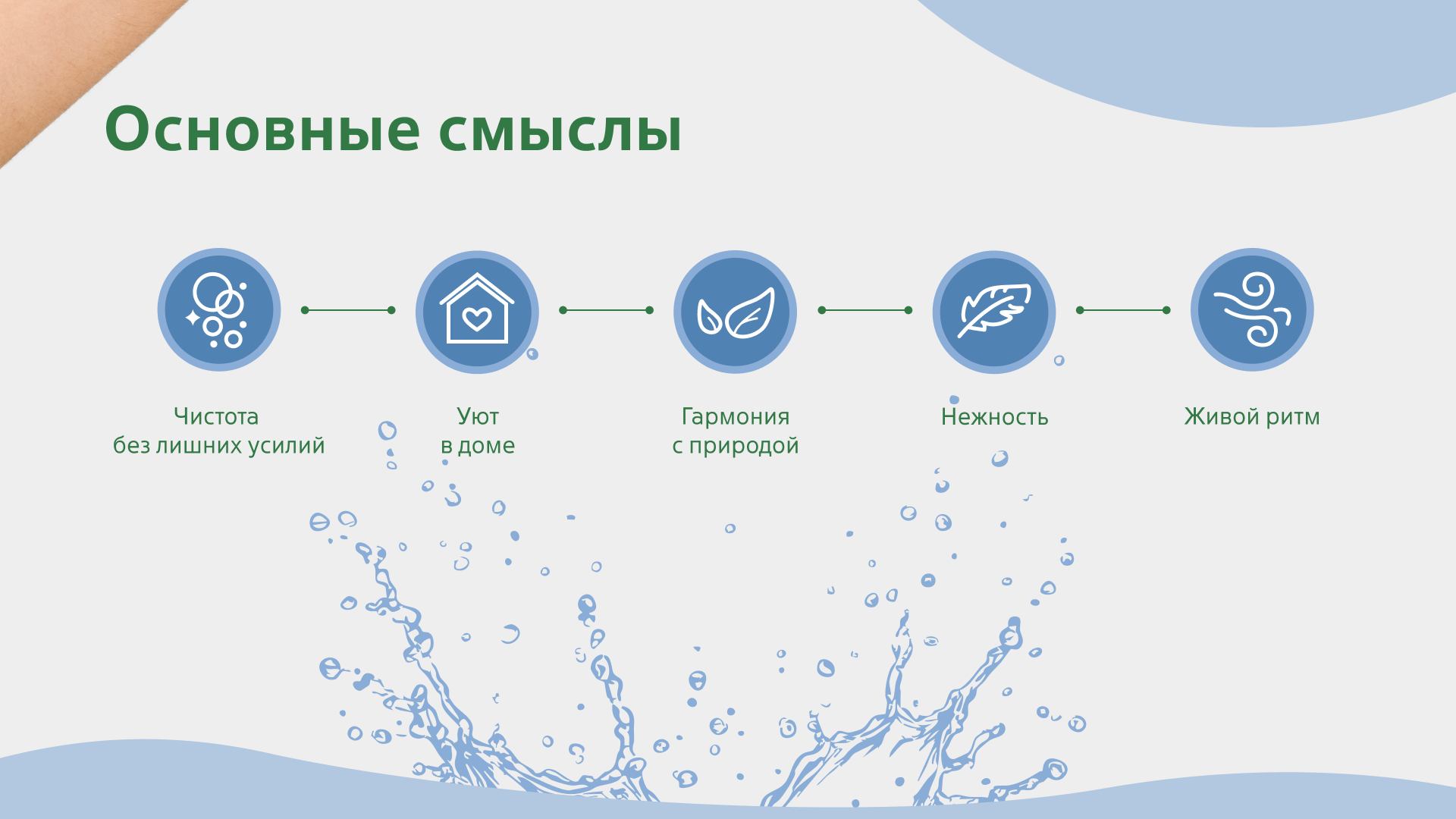 Инфографика: карточки для маркетплейсов — Изображение №2 — Графика на Dprofile
