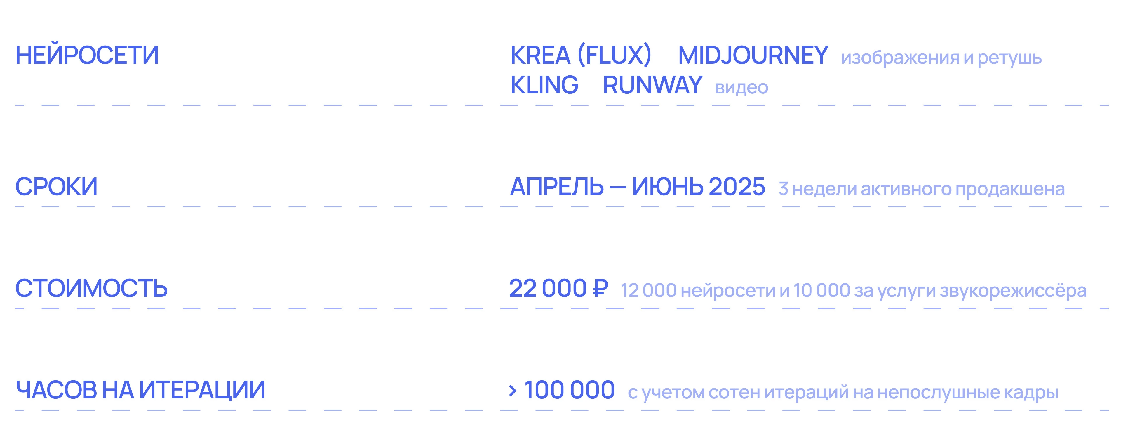 Нейрофильм "Синь" — Изображение №30 — Графика, Анимация на Dprofile