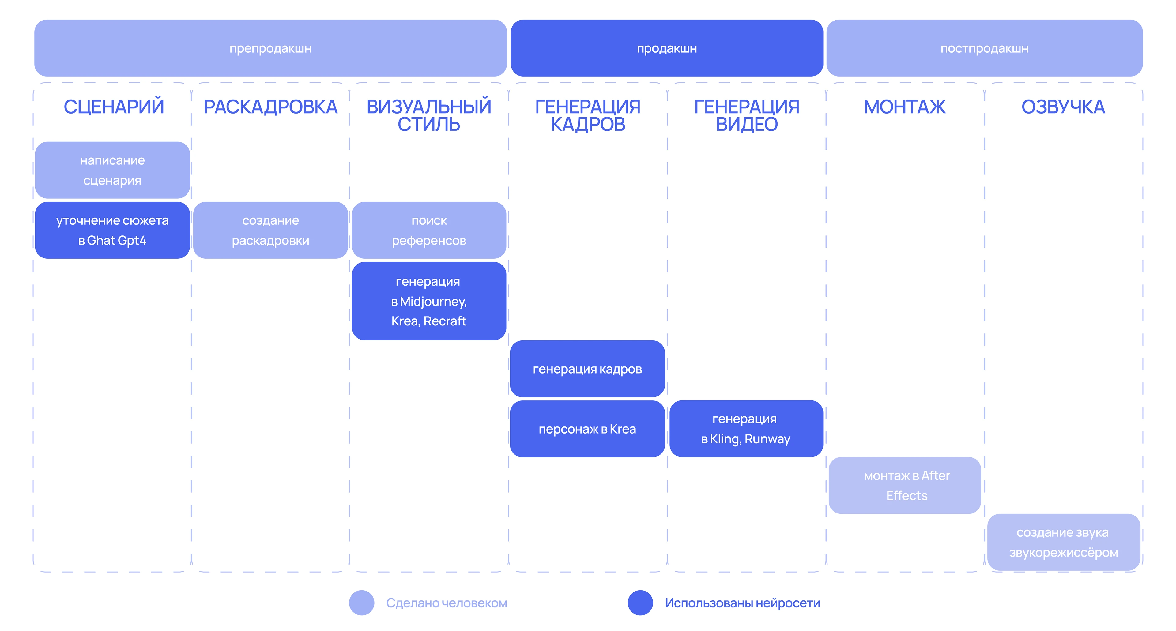 Нейрофильм "Синь" — Изображение №2 — Графика, Анимация на Dprofile