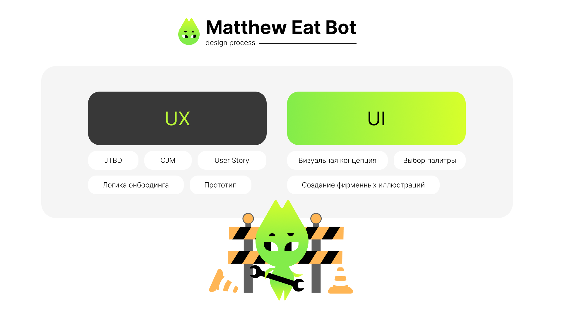 Telegram mini app — Изображение №2 — Интерфейсы на Dprofile