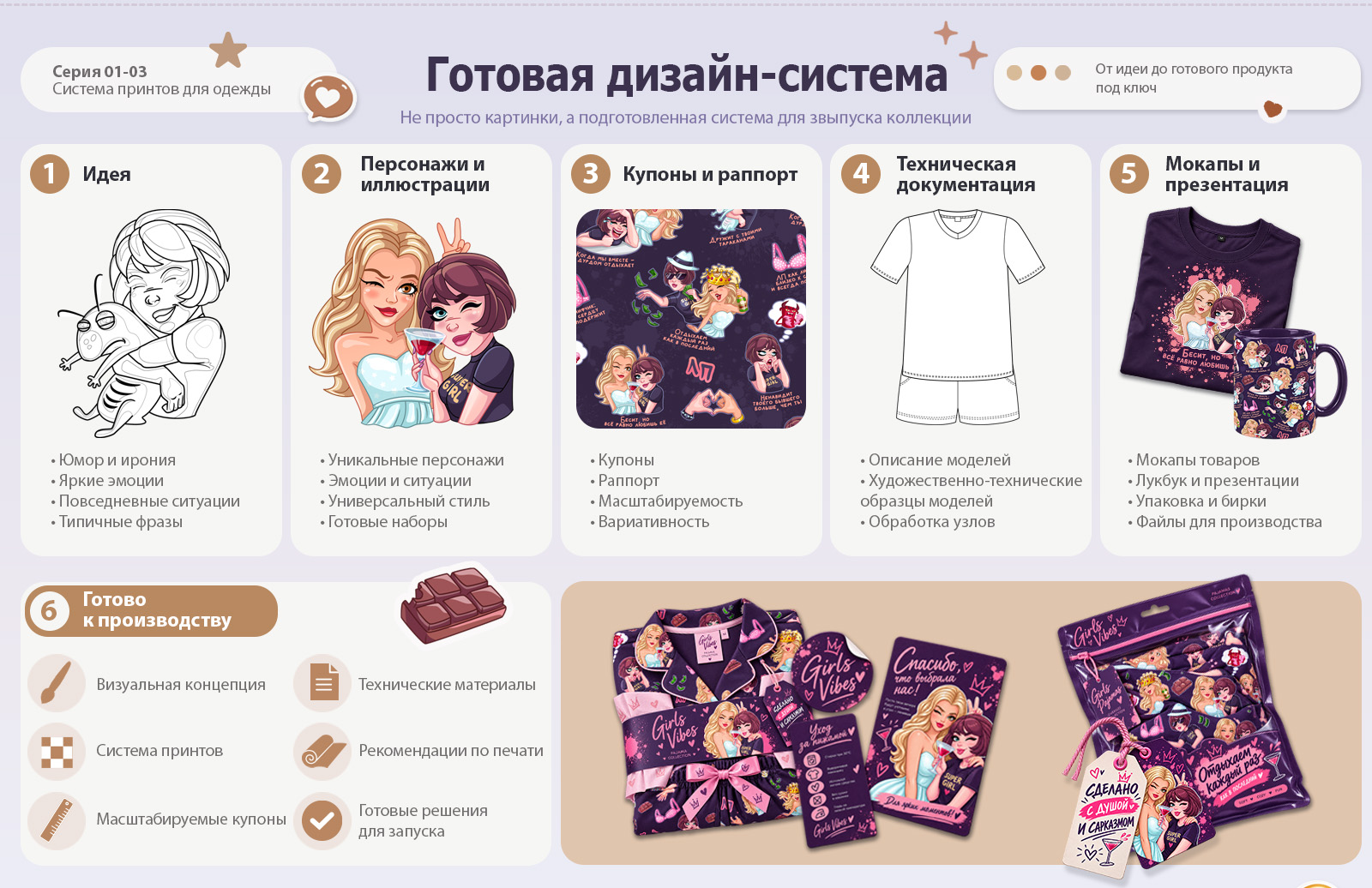 Визуальная система для коллекции домашней одежды — Изображение №9 — Брендинг, Иллюстрация на Dprofile