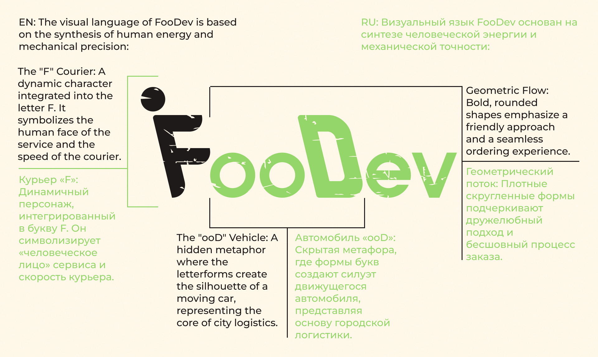 FooDev | Brand Identity Concept — Изображение №8 — Брендинг на Dprofile