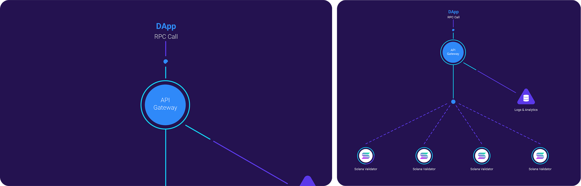 Explainer video / Illustration — Изображение №9 — Иллюстрация, Анимация на Dprofile