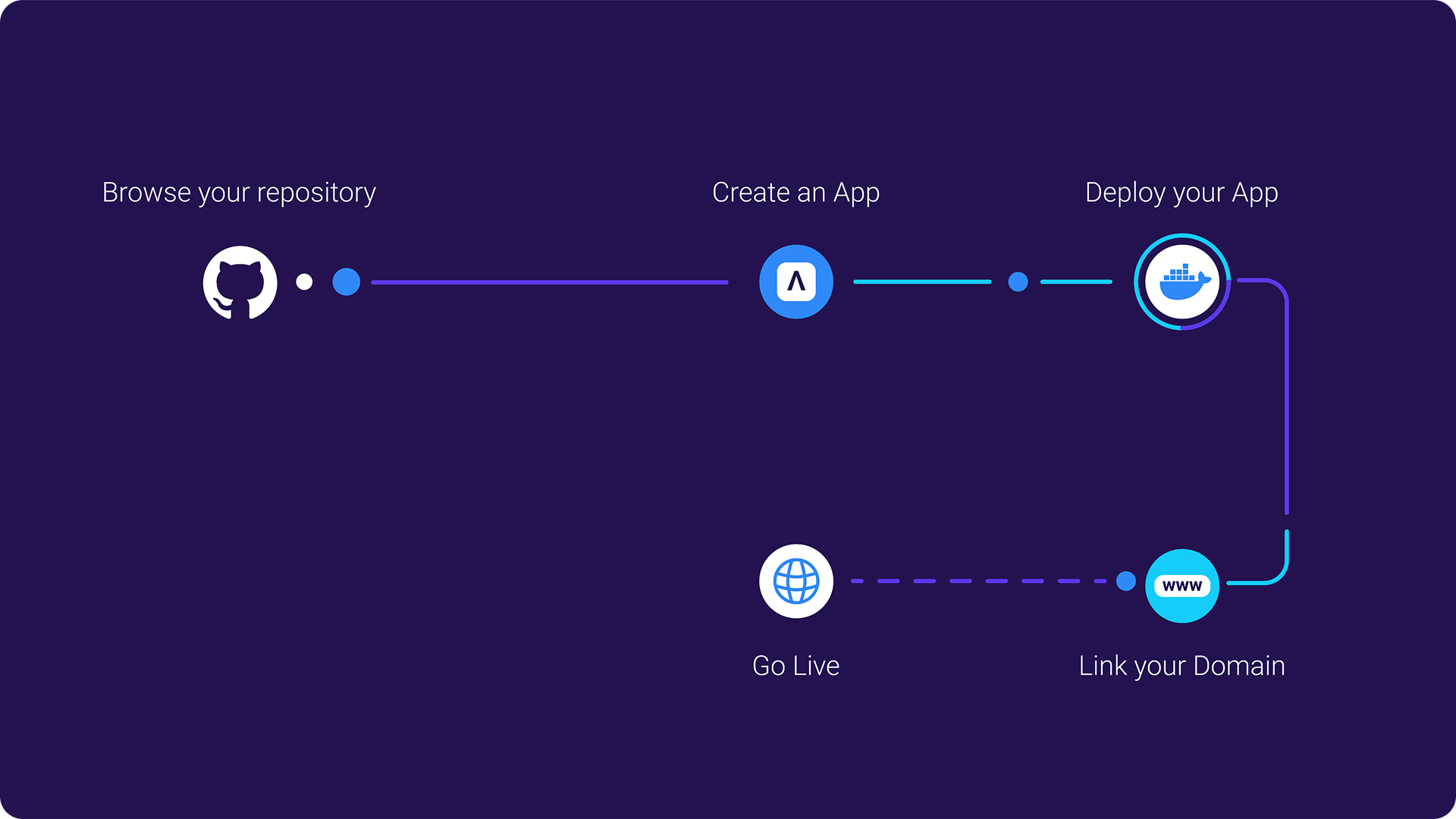 Explainer video / Illustration — Изображение №8 — Иллюстрация, Анимация на Dprofile